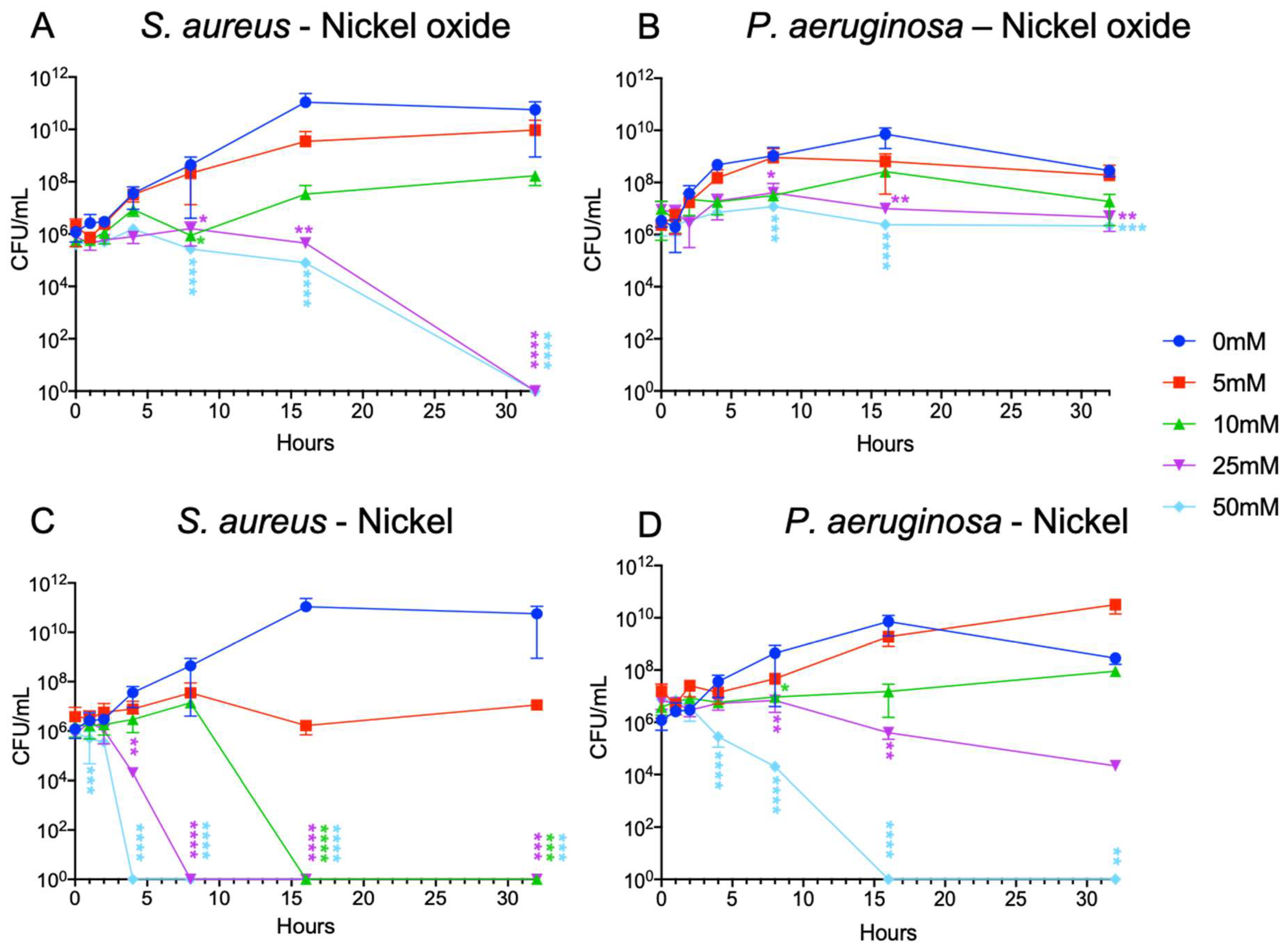 Microorganisms 10 02220 g003