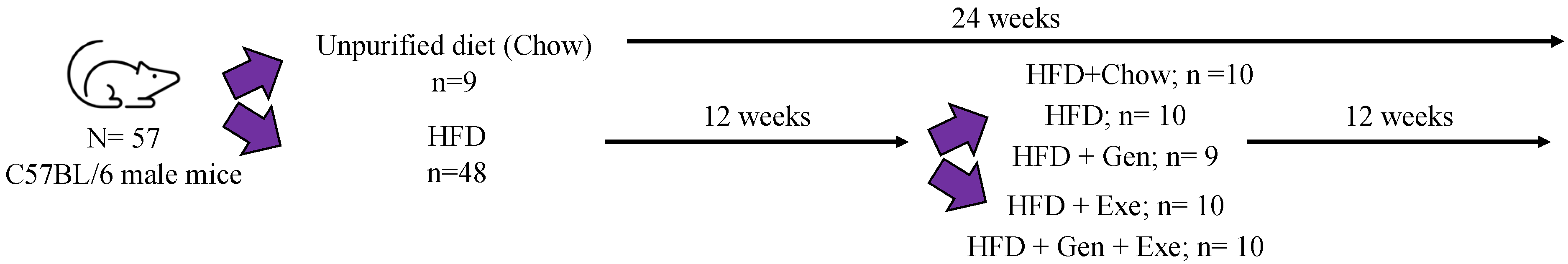 Microorganisms 10 02221 g001