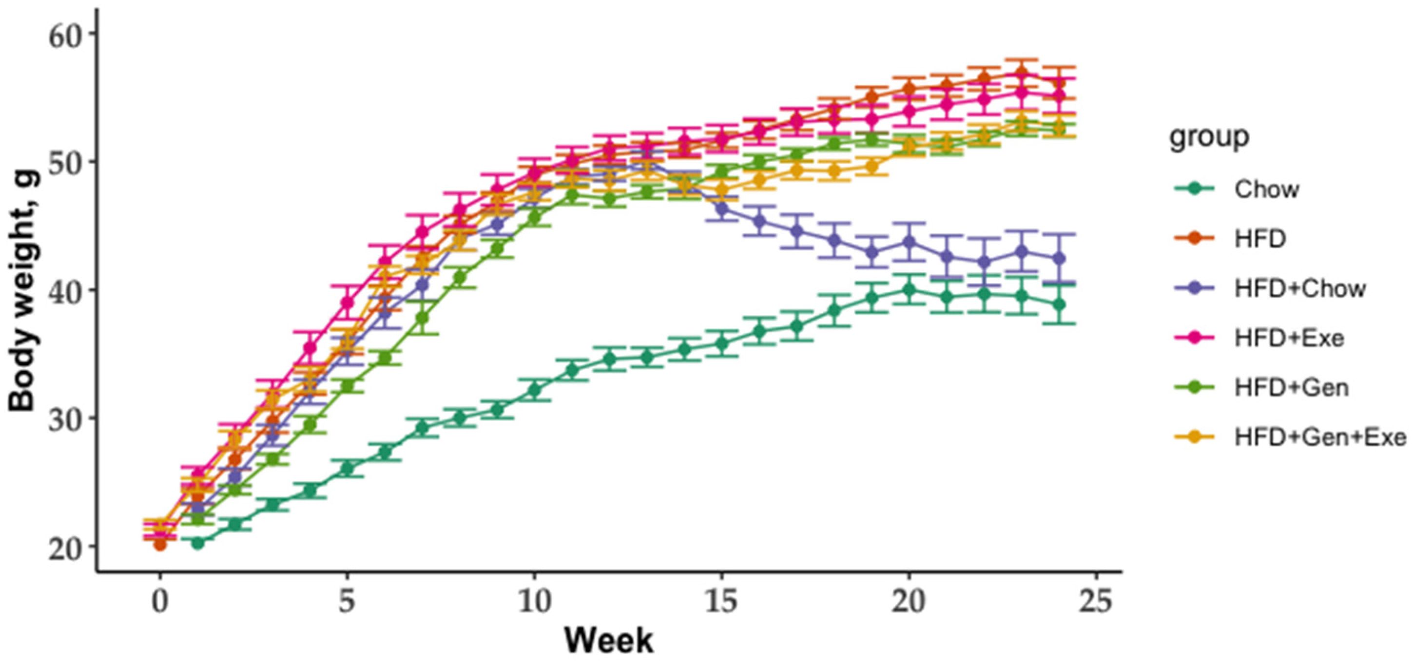 Microorganisms 10 02221 g003