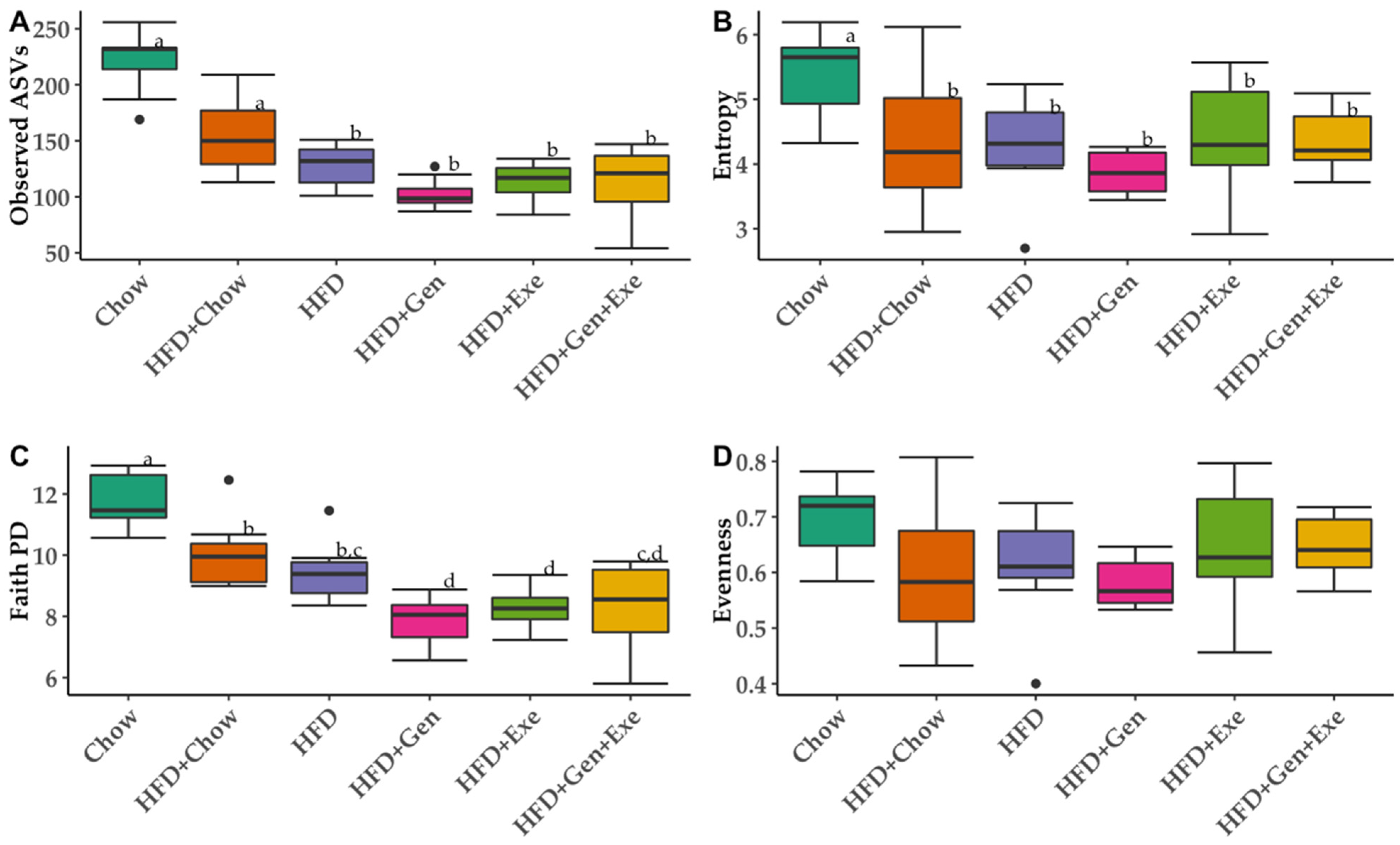 Microorganisms 10 02221 g004
