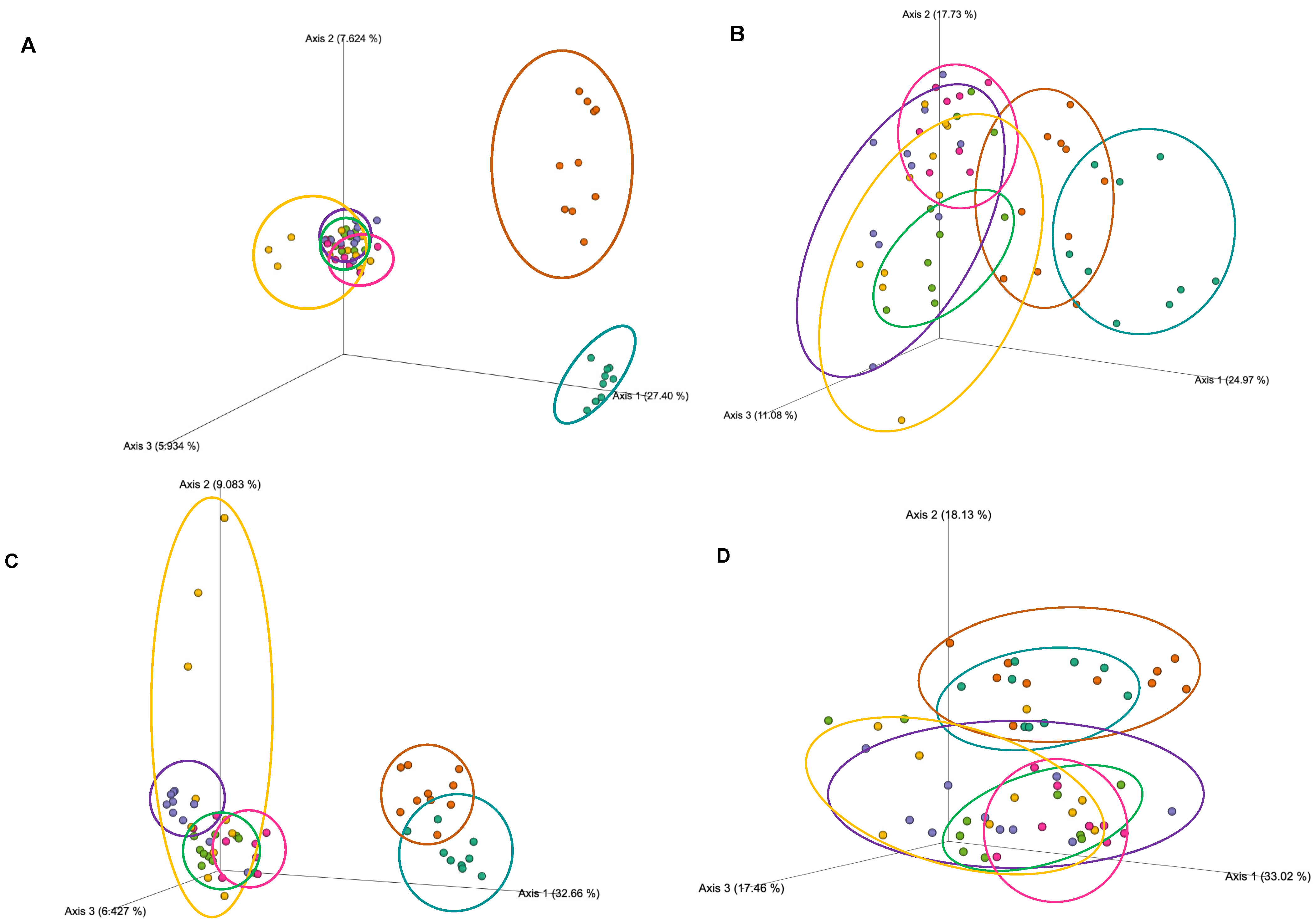 Microorganisms 10 02221 g005
