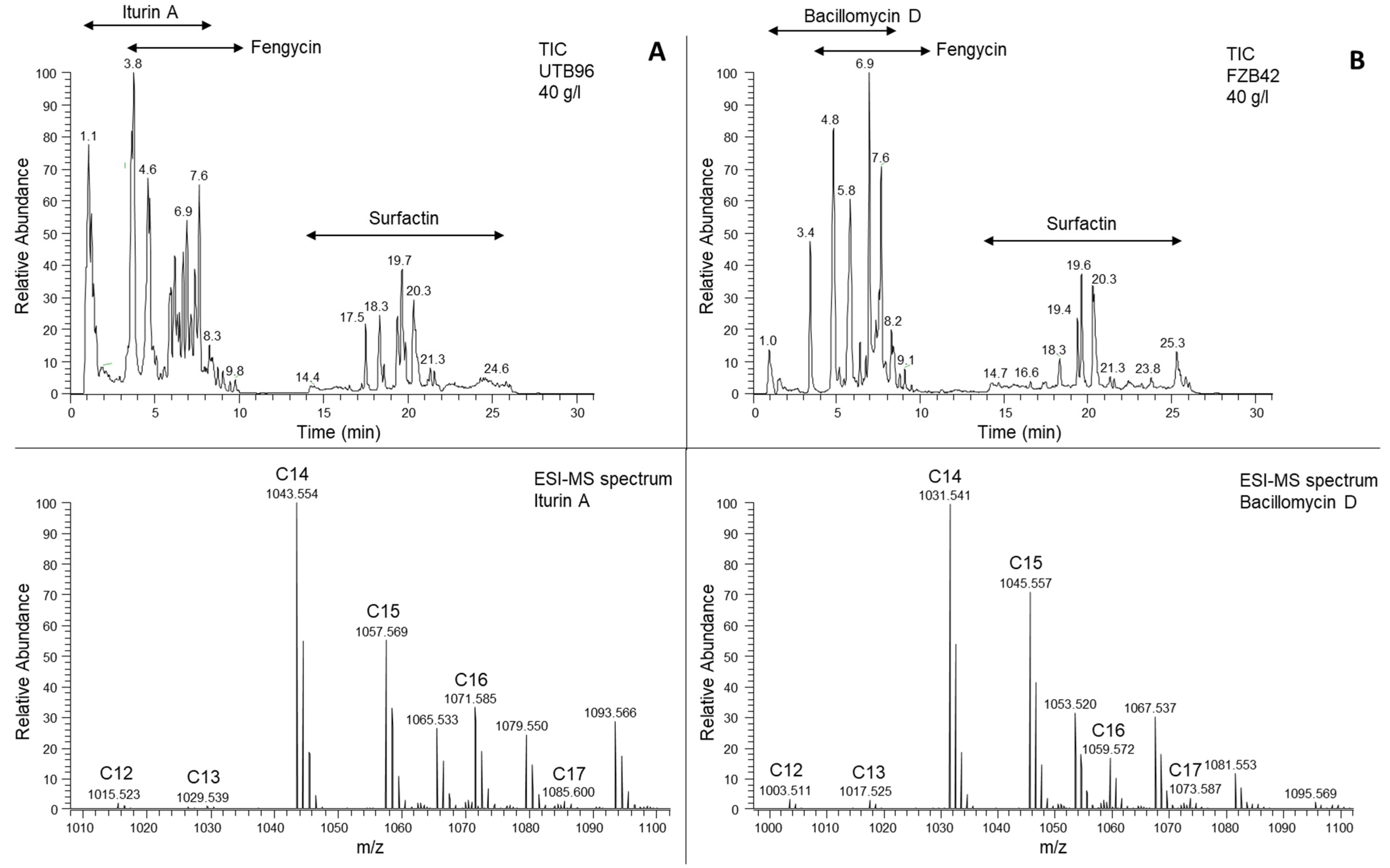 Microorganisms 10 02225 g002 Microorganisms 10 02225 g002