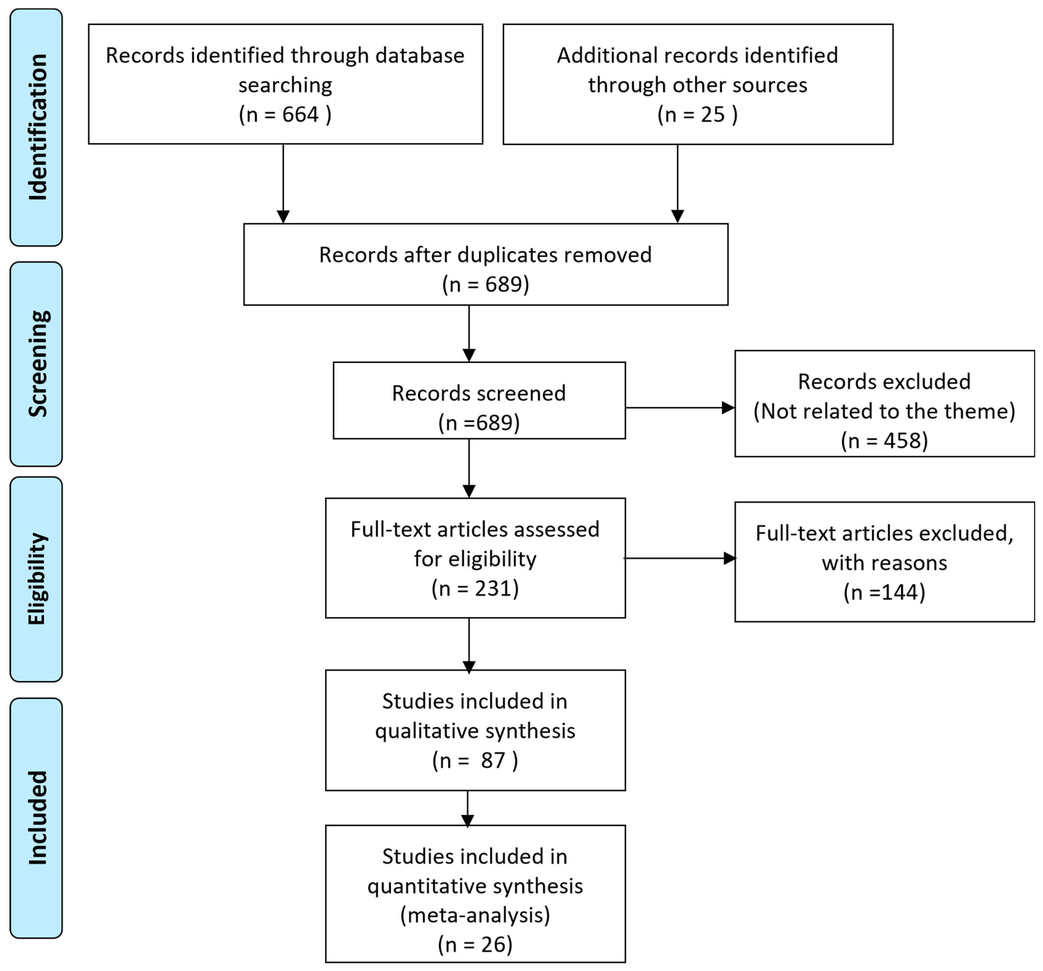 Microorganisms 10 02227 g001