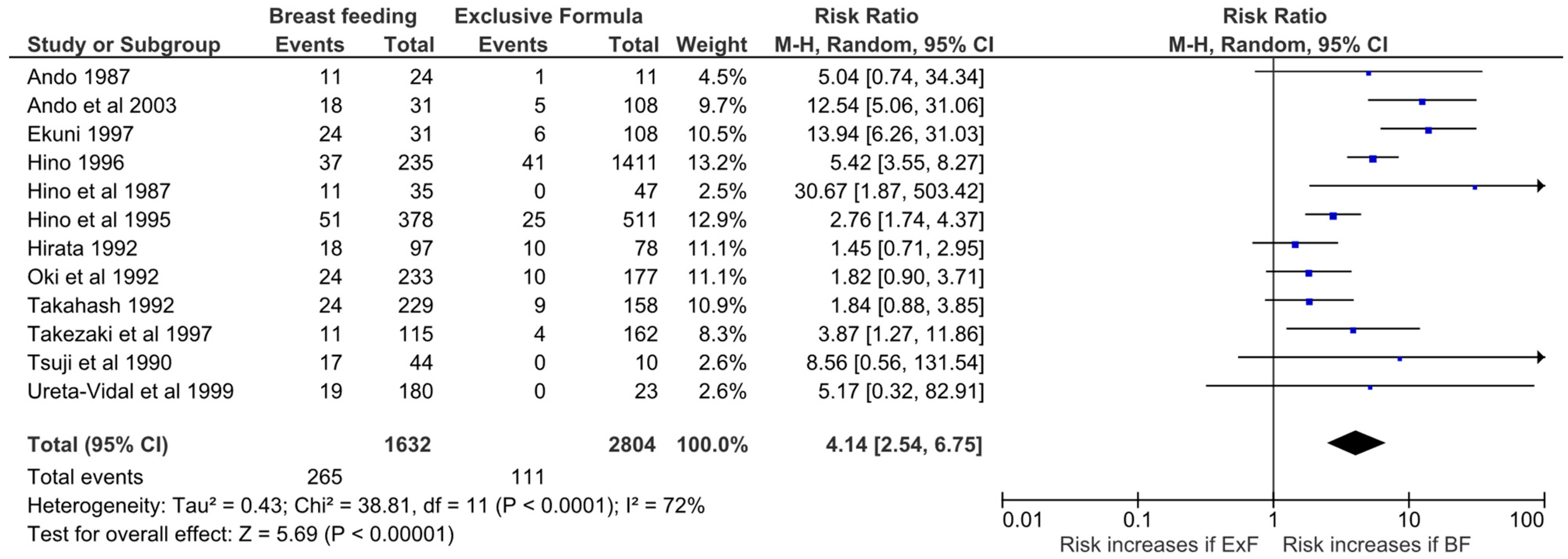 Microorganisms 10 02227 g002