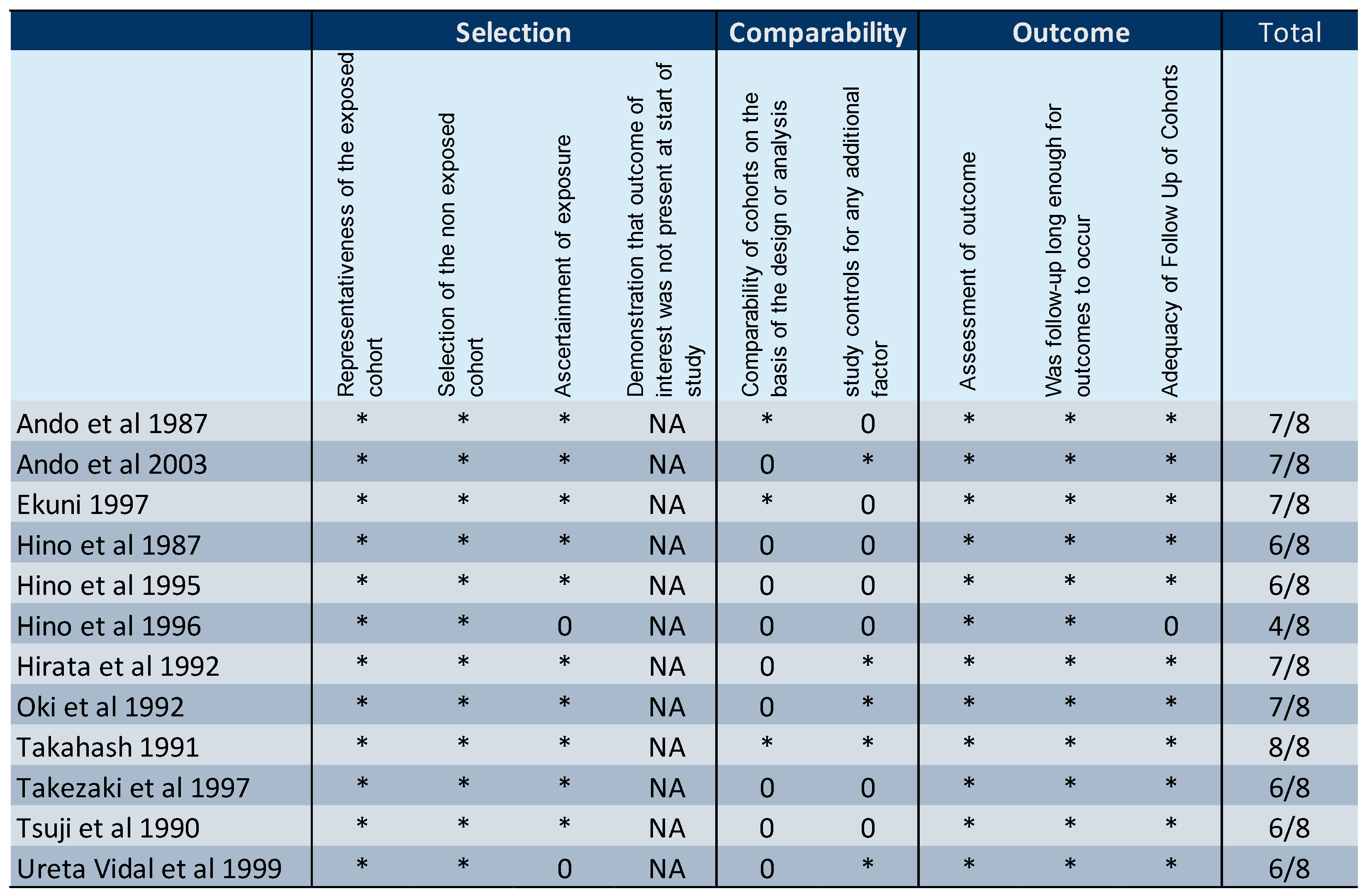 Microorganisms 10 02227 g003