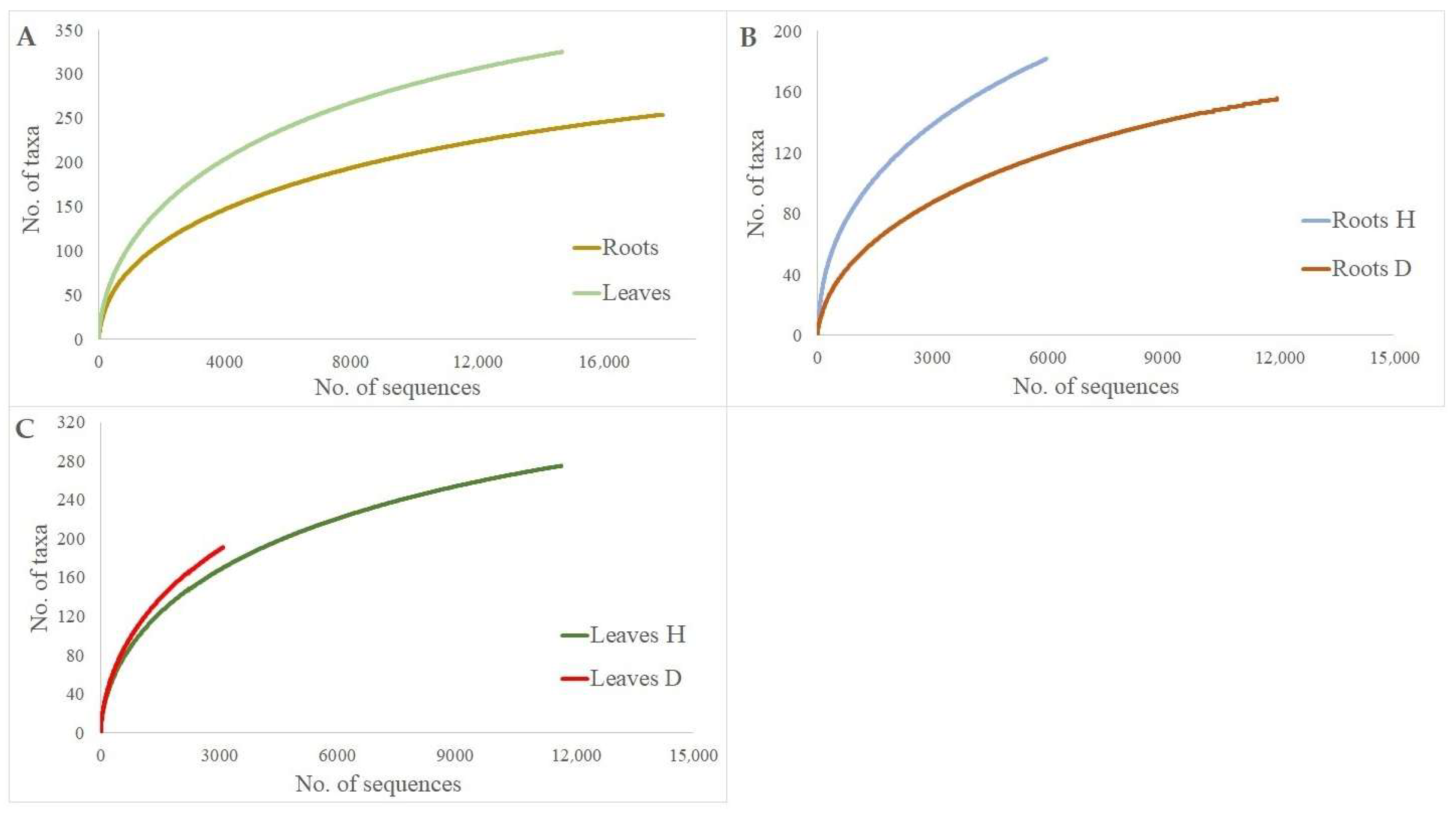 Microorganisms 10 02228 g002 Microorganisms 10 02228 g002