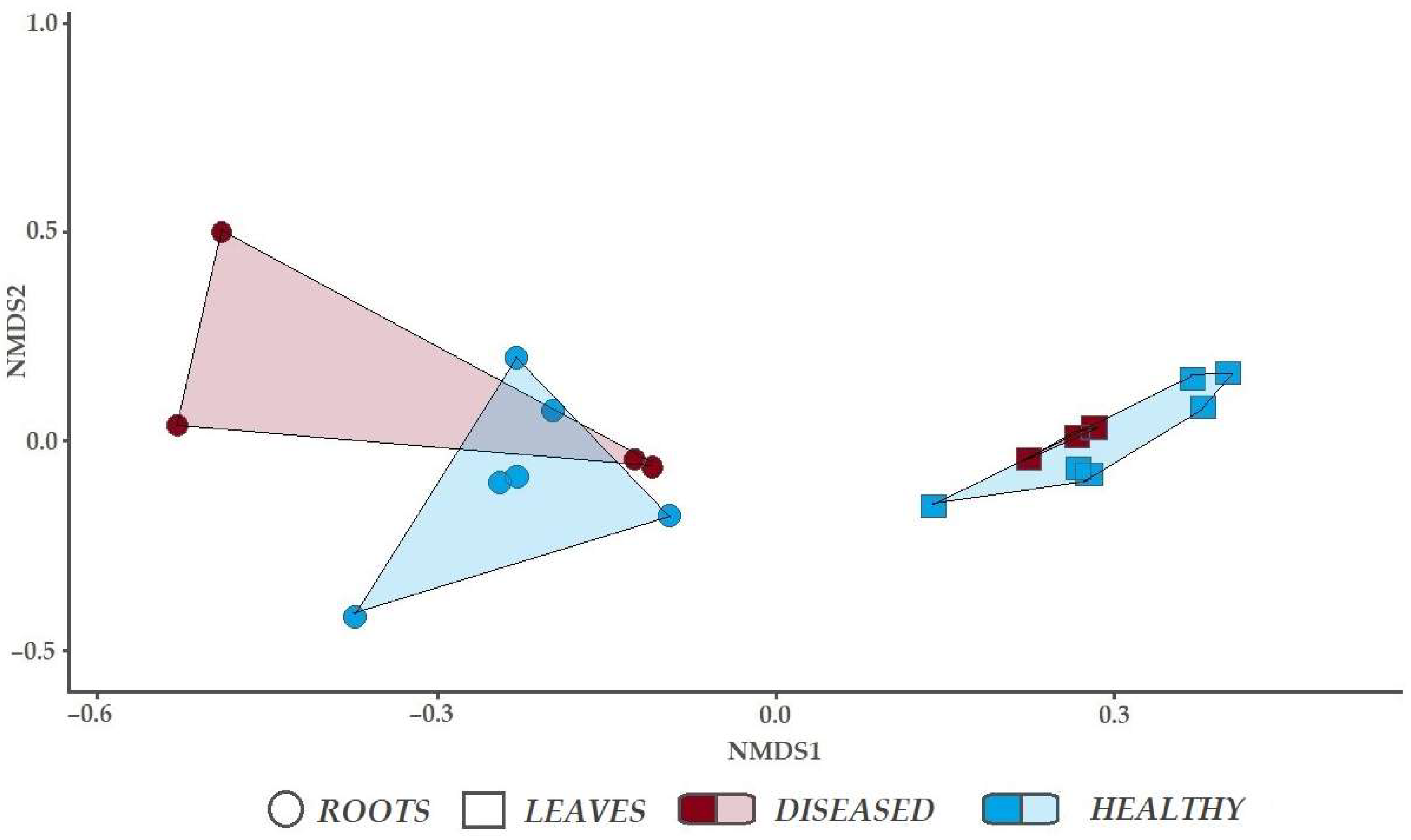 Microorganisms 10 02228 g004 Microorganisms 10 02228 g004