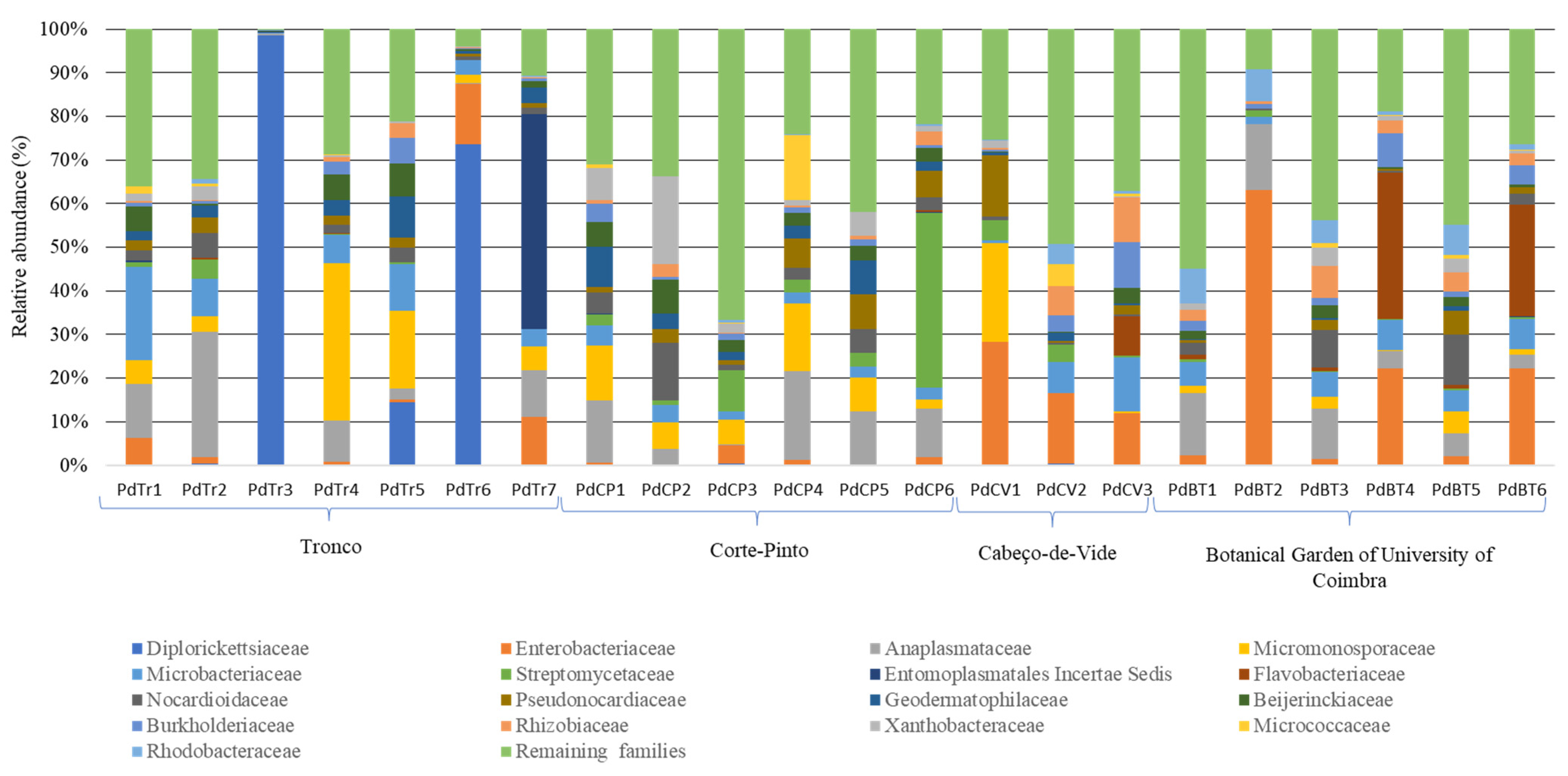 Microorganisms 10 02230 g002 Microorganisms 10 02230 g002