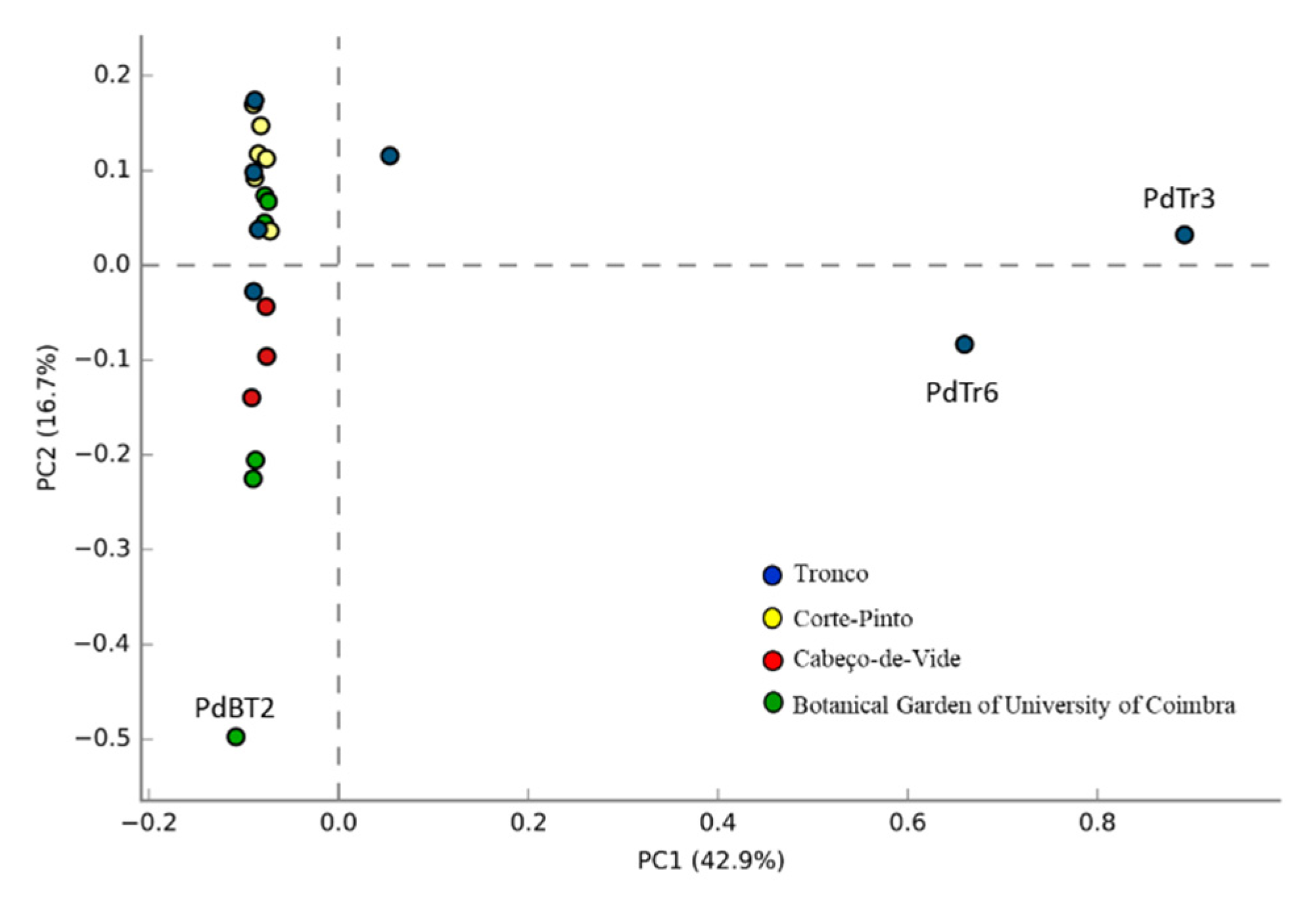 Microorganisms 10 02230 g004 Microorganisms 10 02230 g004