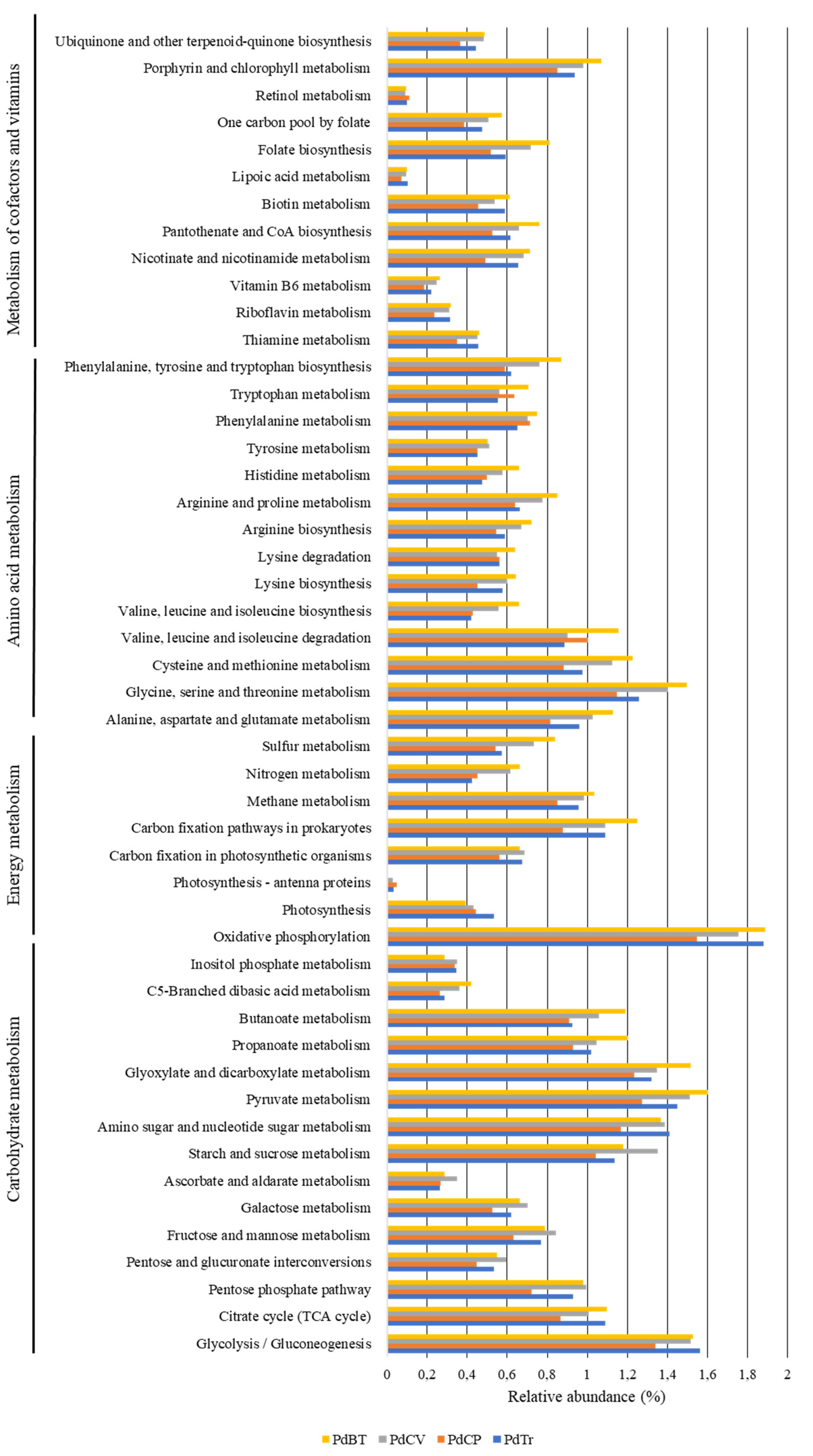 Microorganisms 10 02230 g007 Microorganisms 10 02230 g007