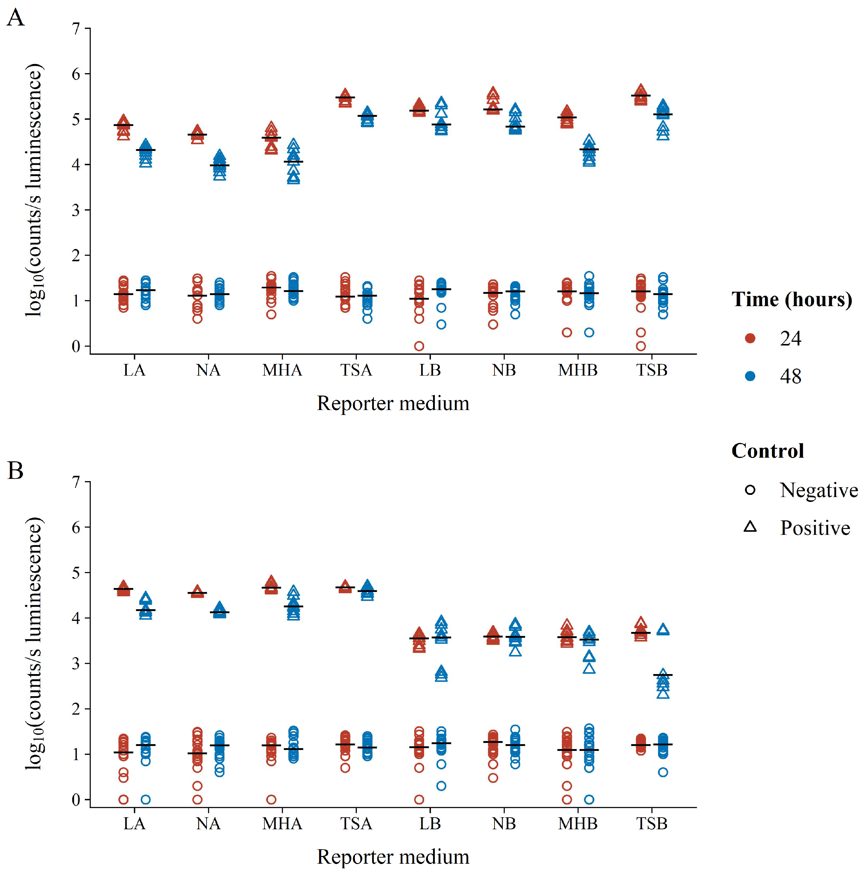 Microorganisms 10 02235 g002 Microorganisms 10 02235 g002