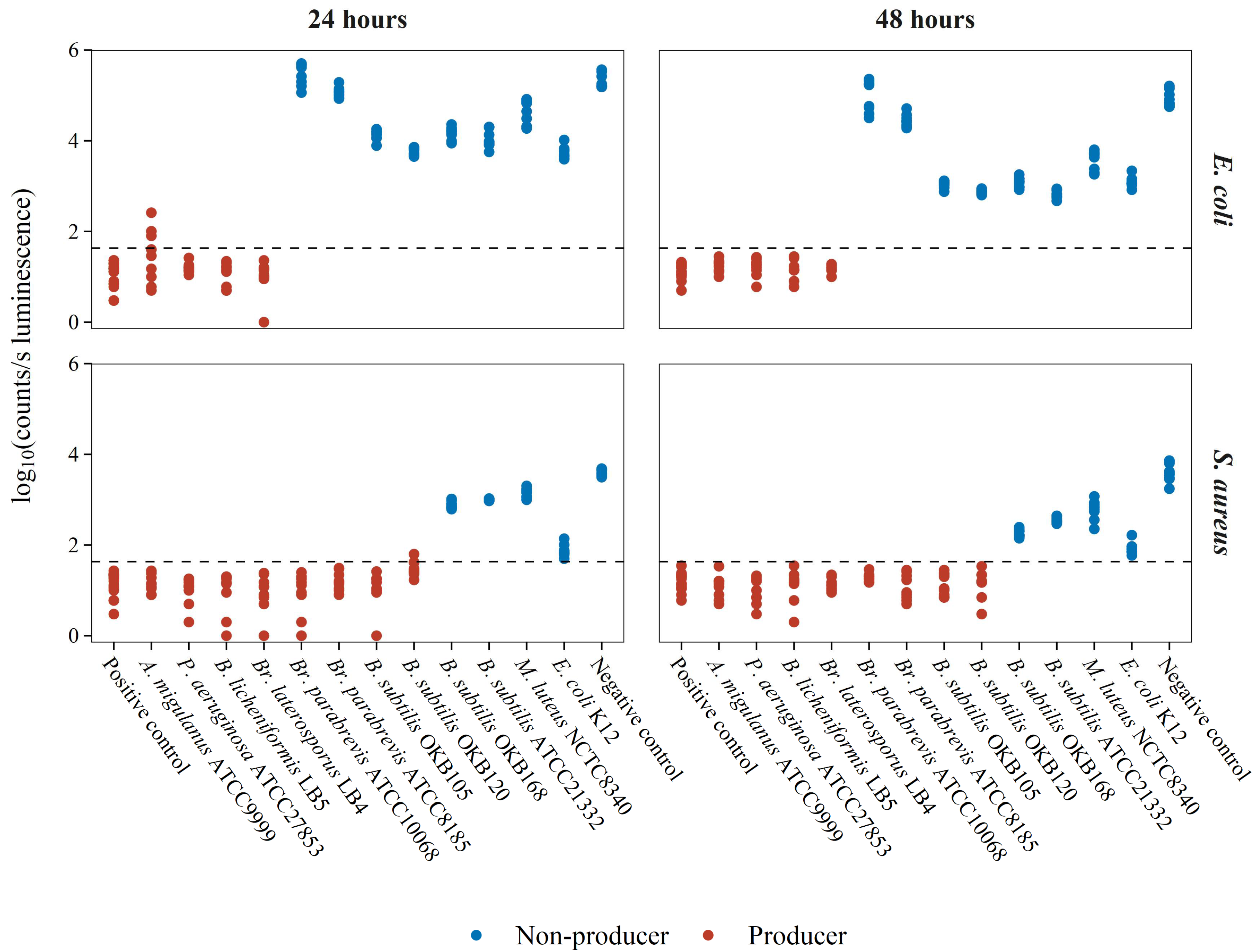 Microorganisms 10 02235 g005 Microorganisms 10 02235 g005