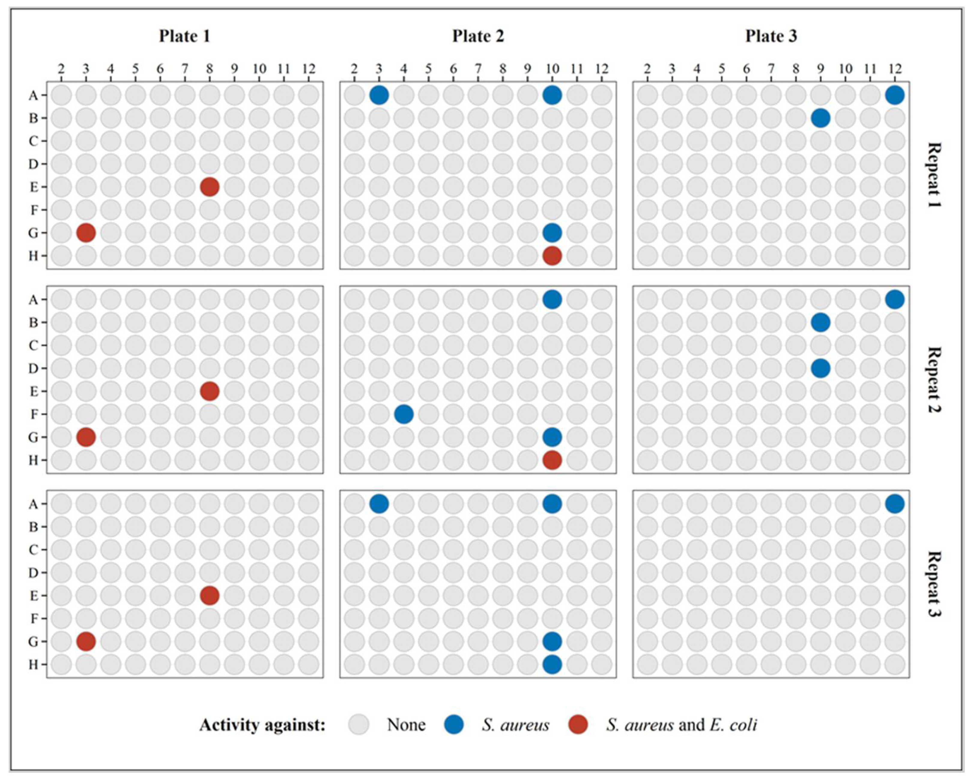 Microorganisms 10 02235 g009 Microorganisms 10 02235 g009