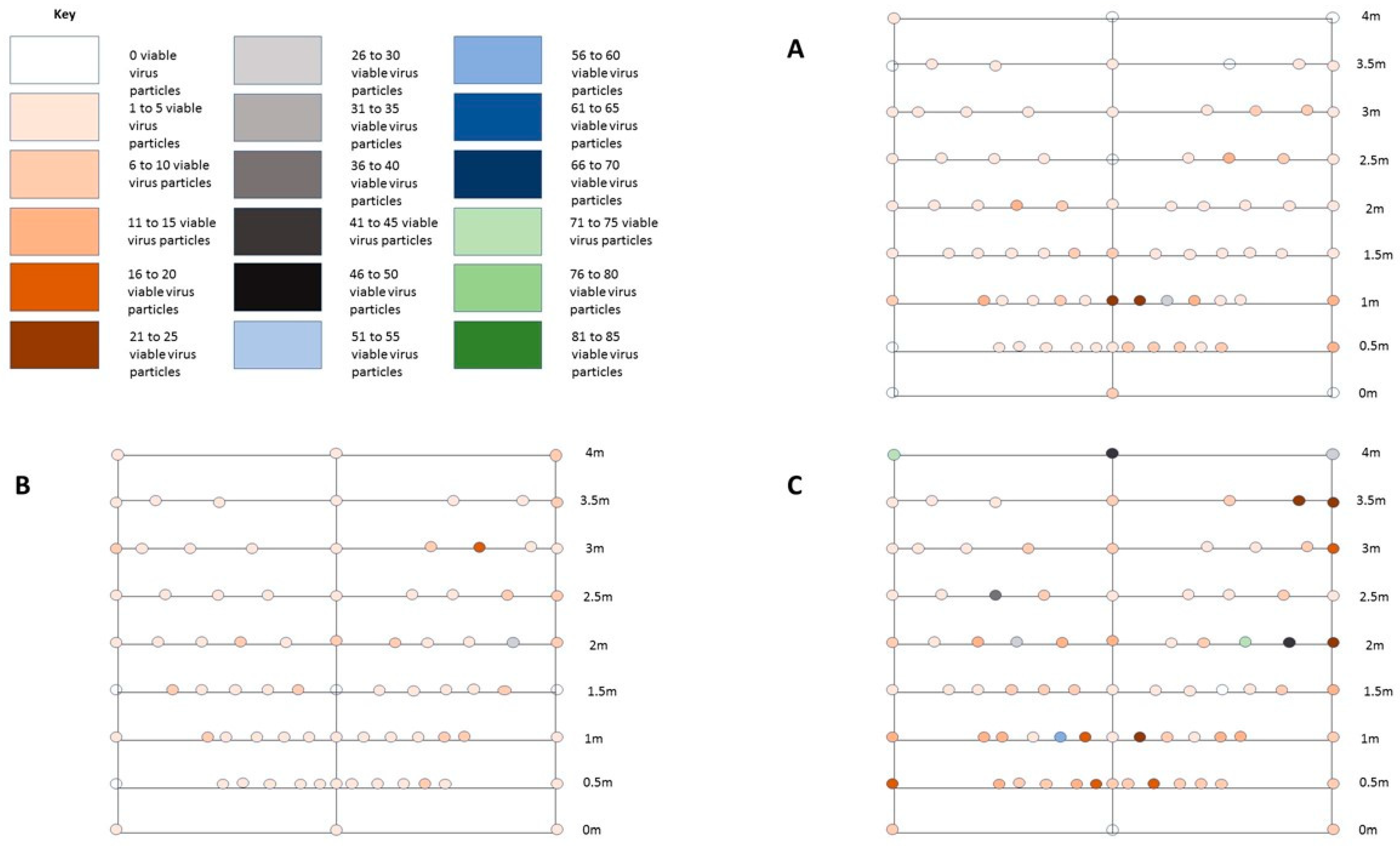 Microorganisms 10 02241 g006