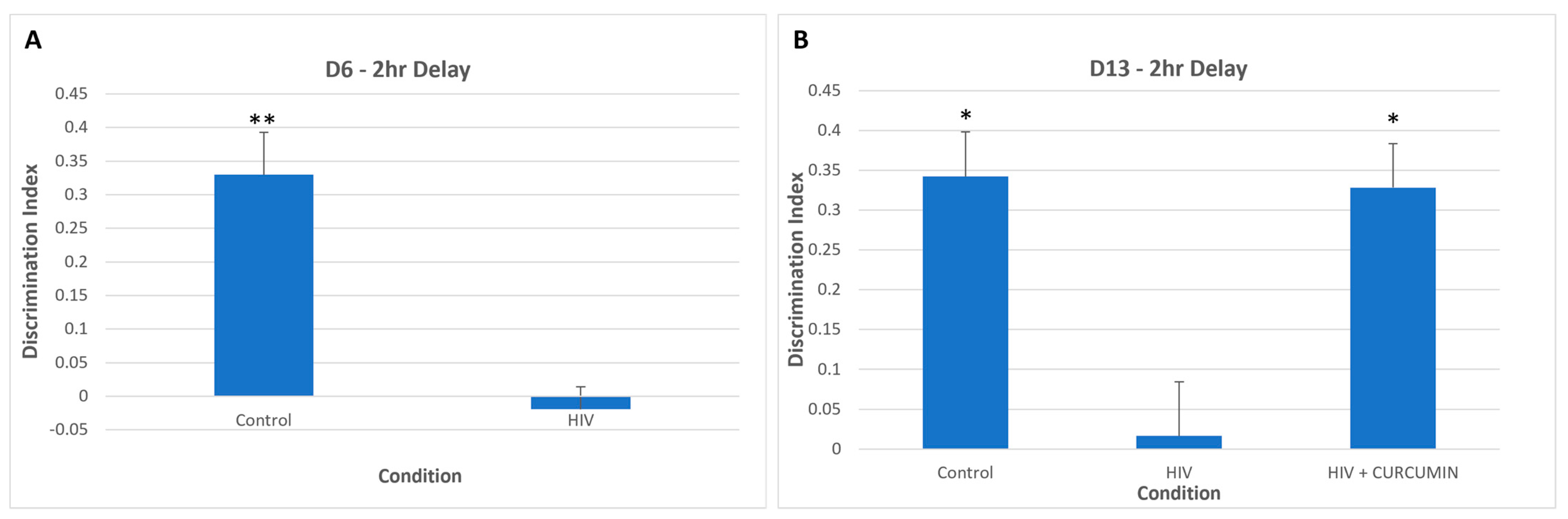 Microorganisms 10 02244 g002 Microorganisms 10 02244 g002
