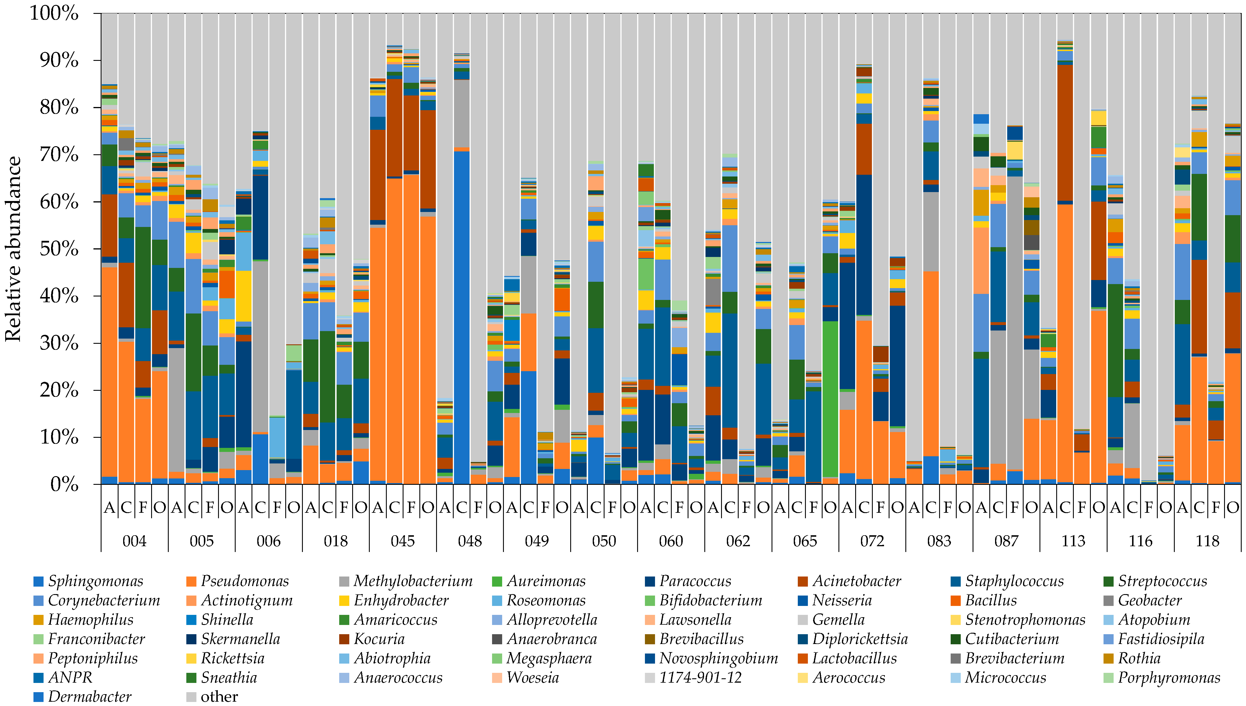 Microorganisms 10 02246 g004 Microorganisms 10 02246 g004