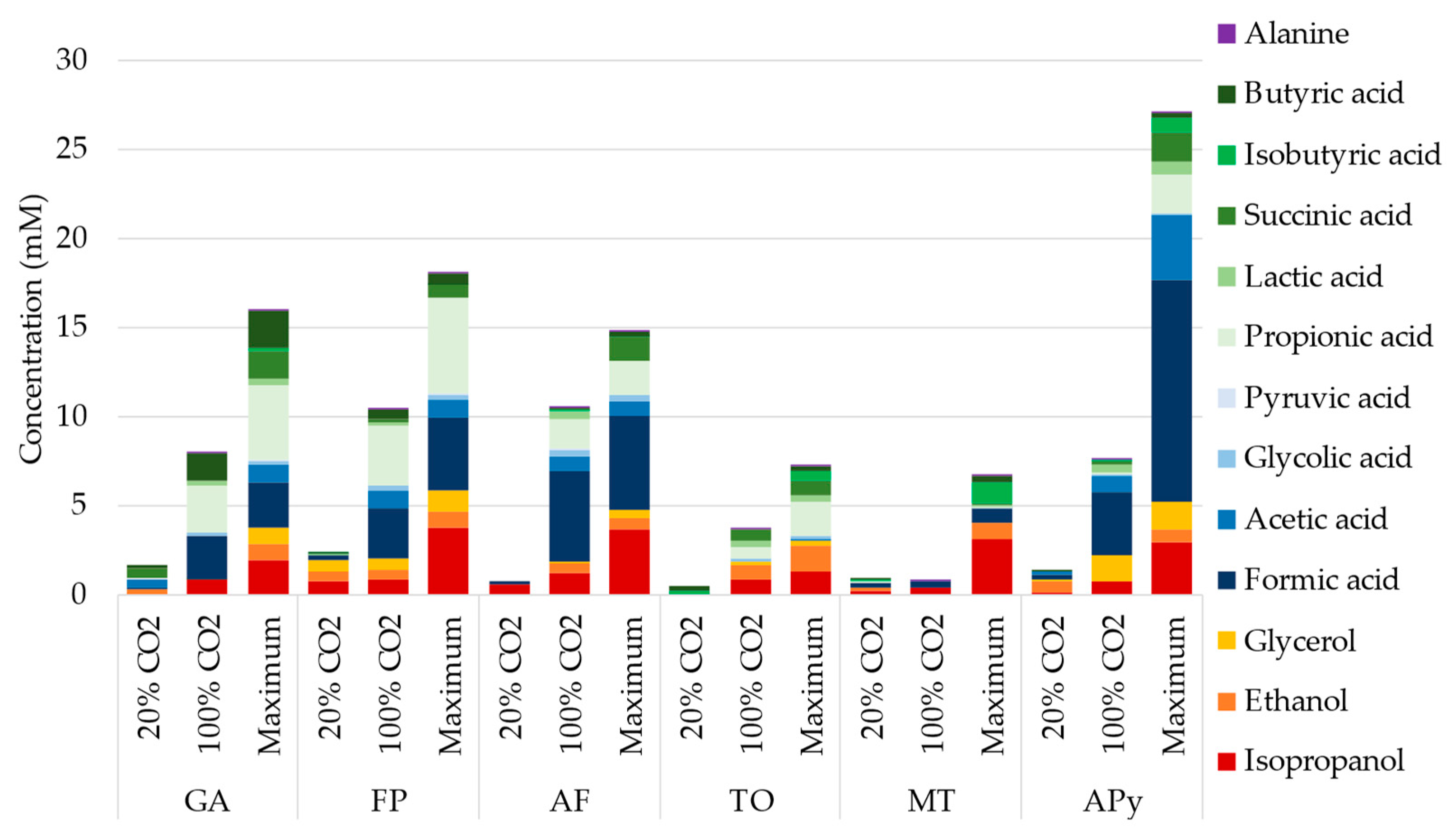 Microorganisms 10 02249 g003