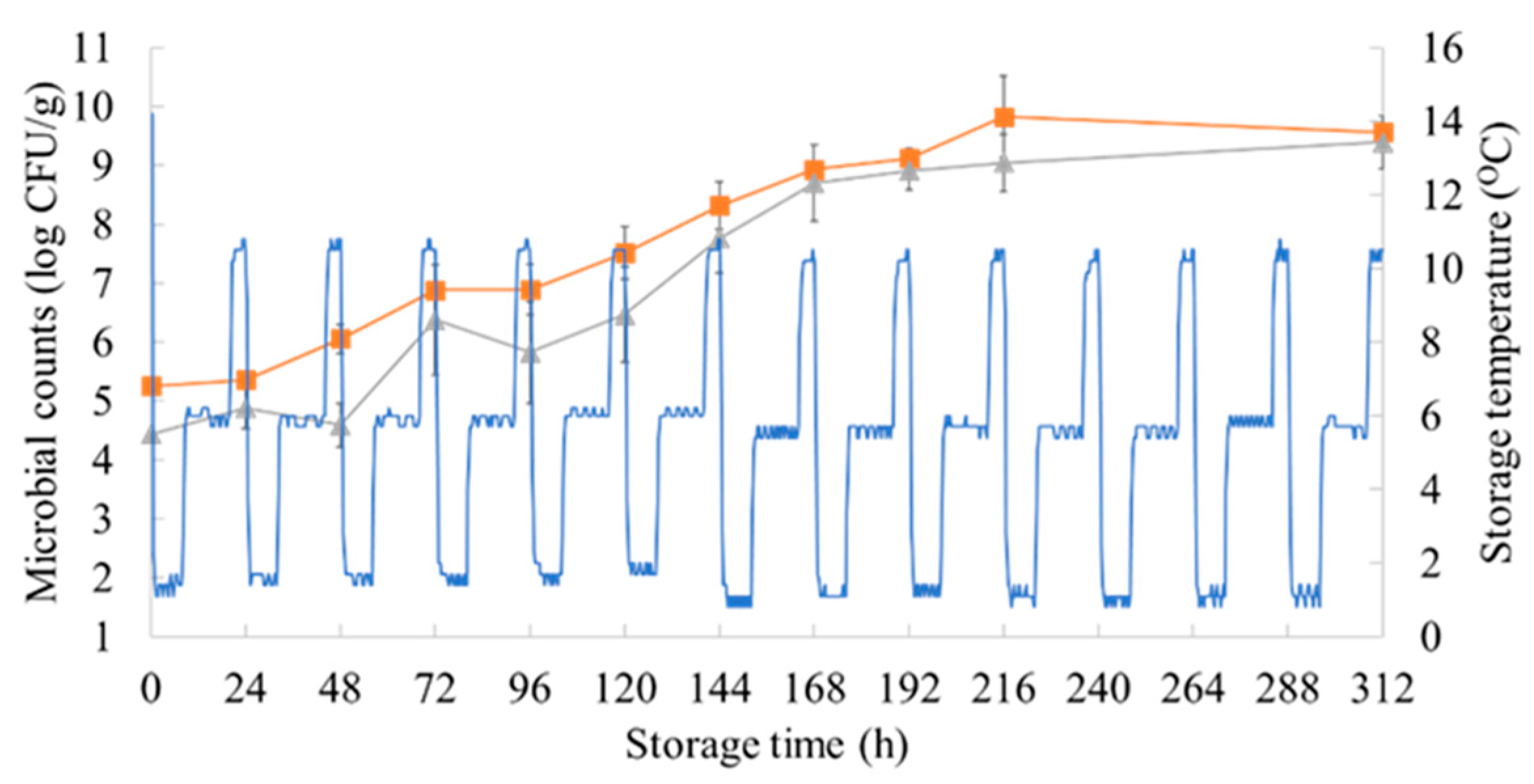 Microorganisms 10 02251 g002 Microorganisms 10 02251 g002