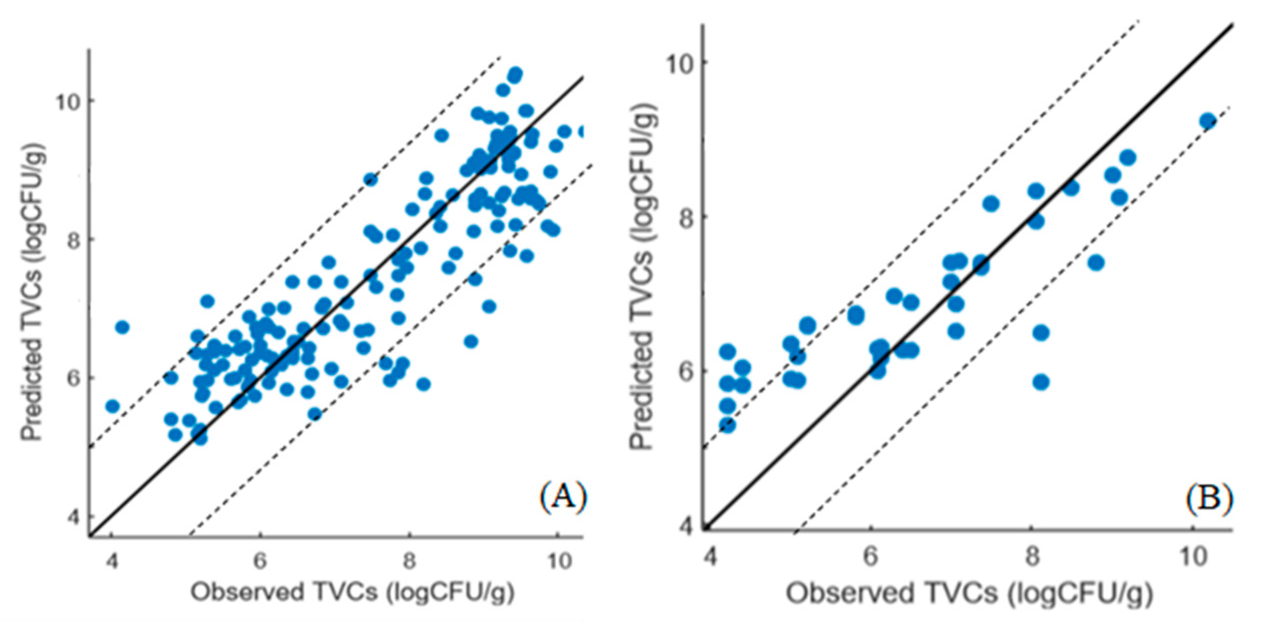 Microorganisms 10 02251 g006 Microorganisms 10 02251 g006