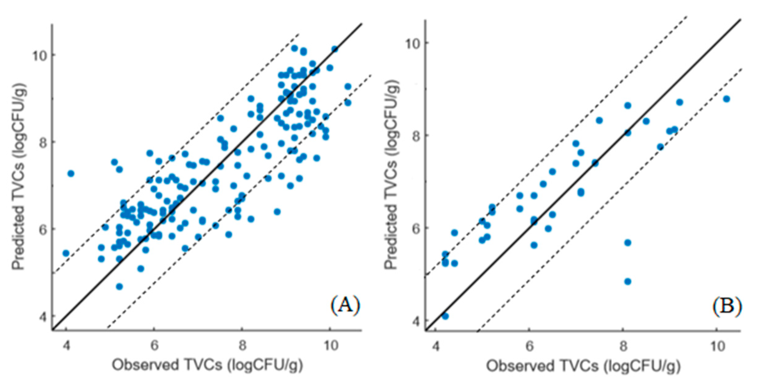 Microorganisms 10 02251 g007 Microorganisms 10 02251 g007