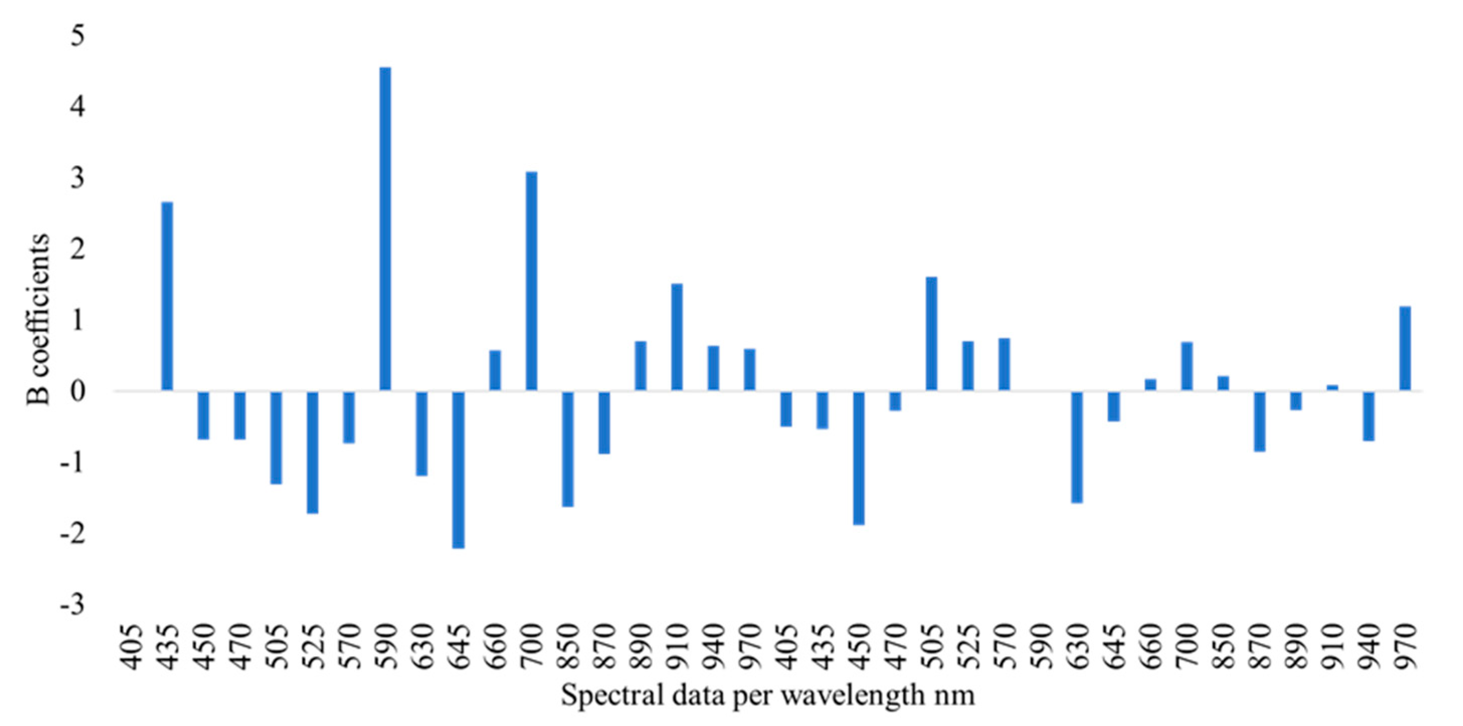 Microorganisms 10 02251 g008 Microorganisms 10 02251 g008