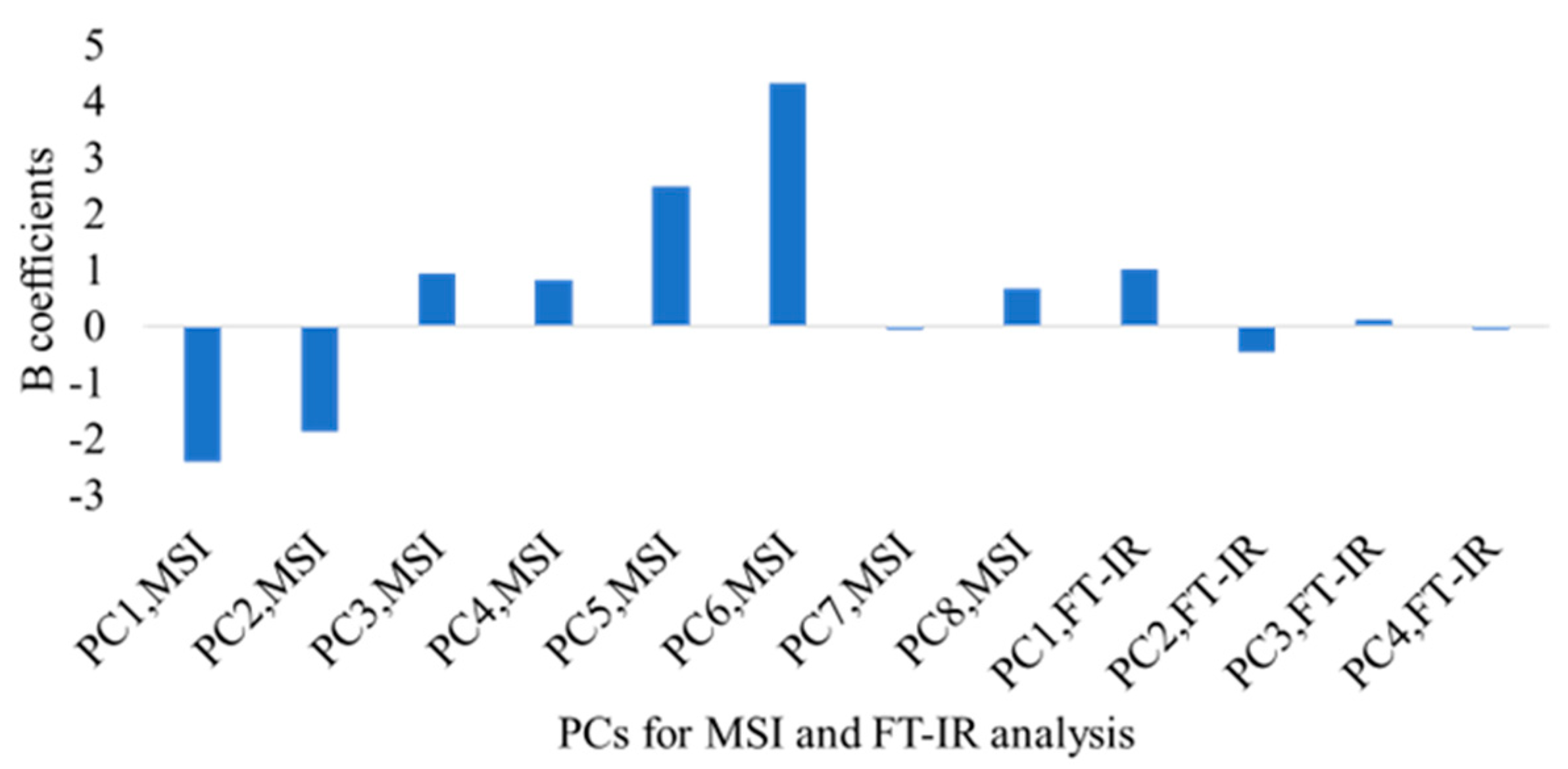 Microorganisms 10 02251 g009 Microorganisms 10 02251 g009
