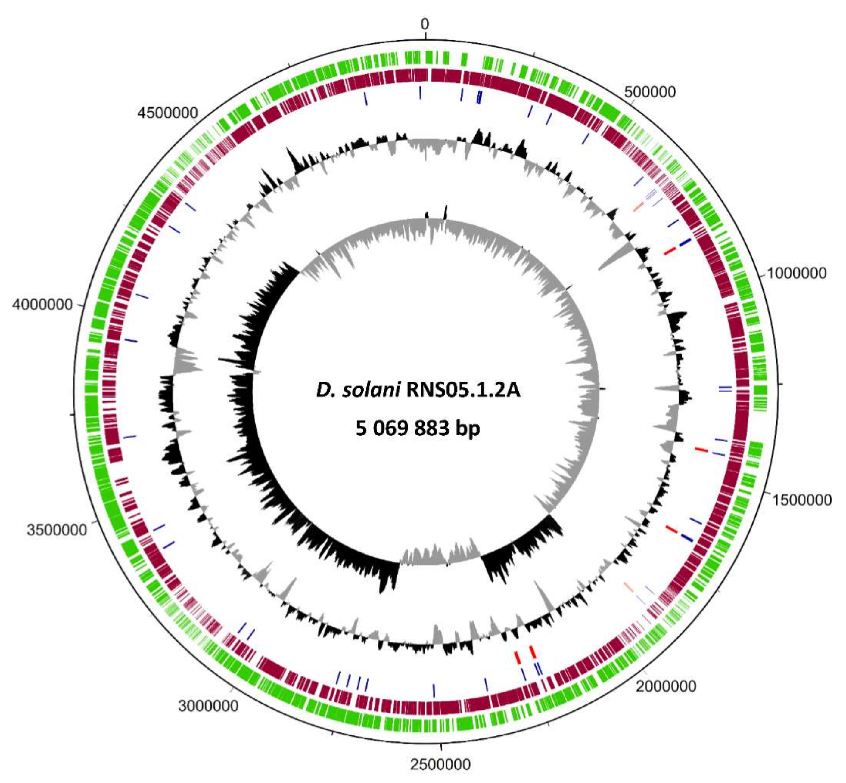 Microorganisms 10 02254 g001 Microorganisms 10 02254 g001