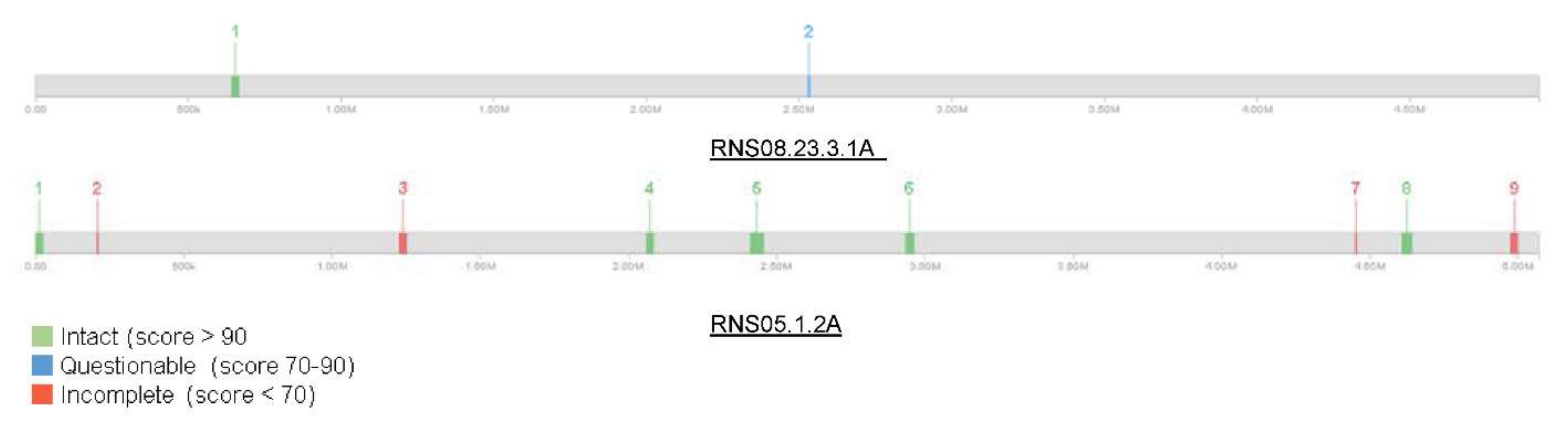 Microorganisms 10 02254 g002 Microorganisms 10 02254 g002