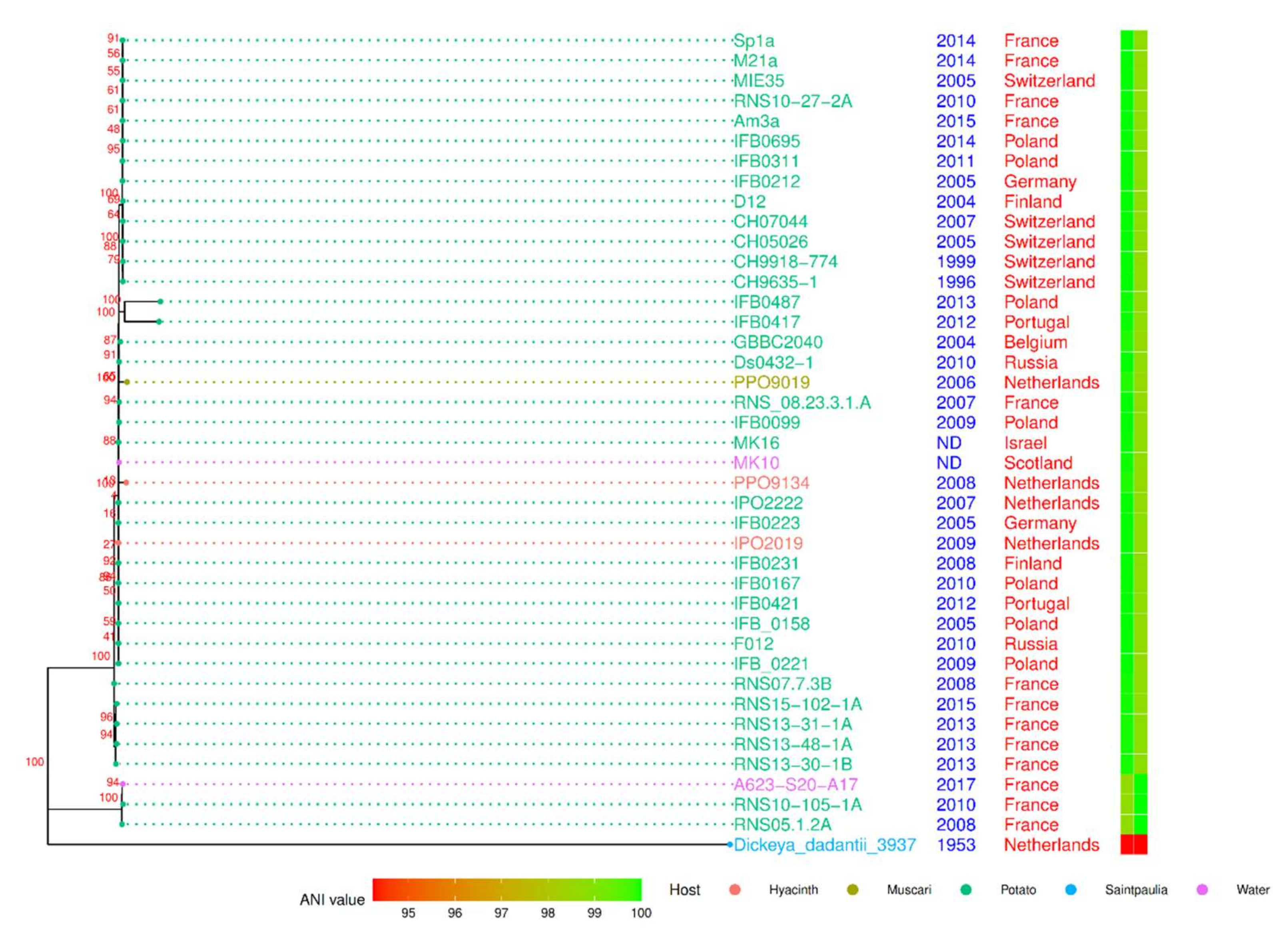 Microorganisms 10 02254 g003 Microorganisms 10 02254 g003