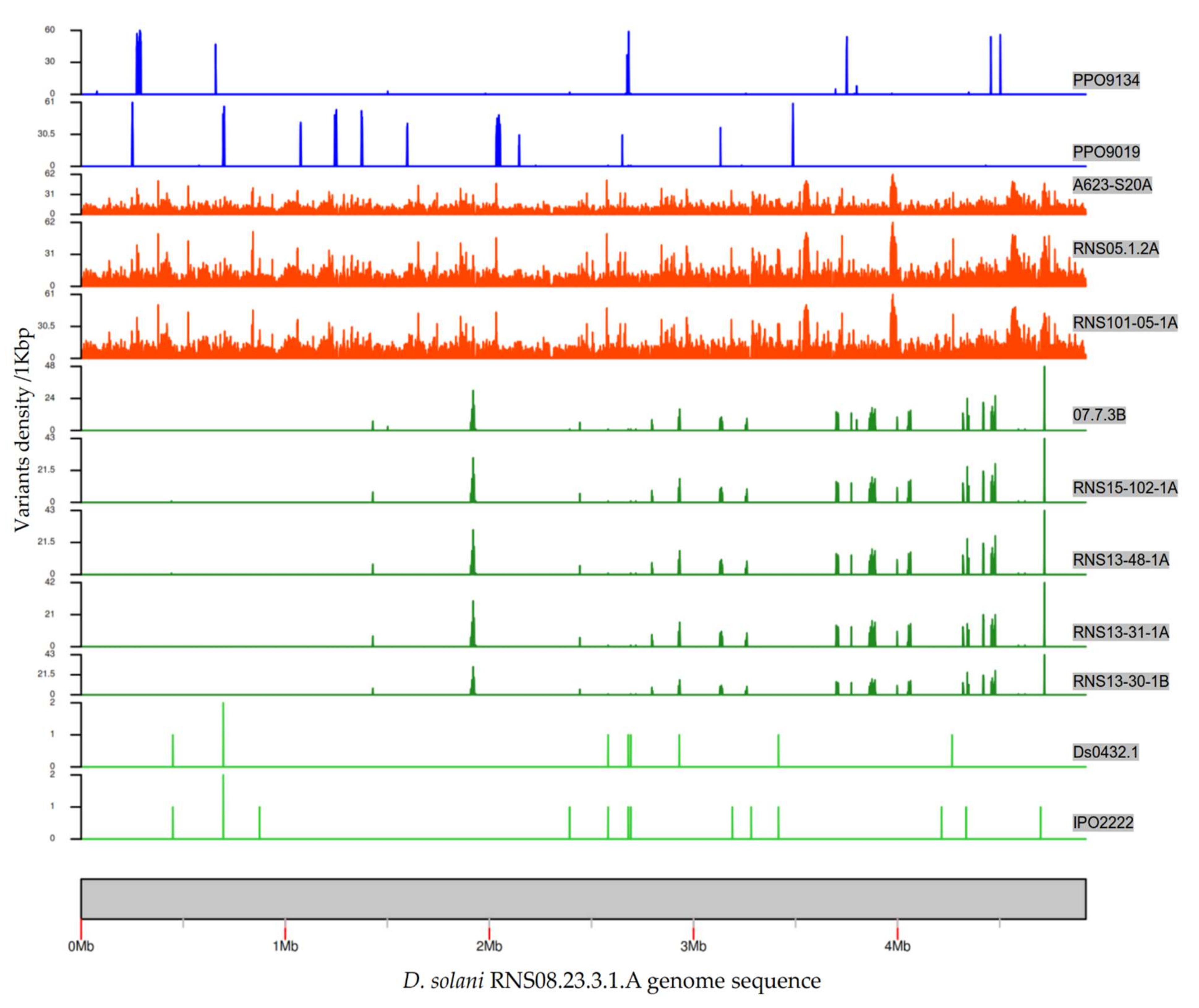 Microorganisms 10 02254 g004 Microorganisms 10 02254 g004