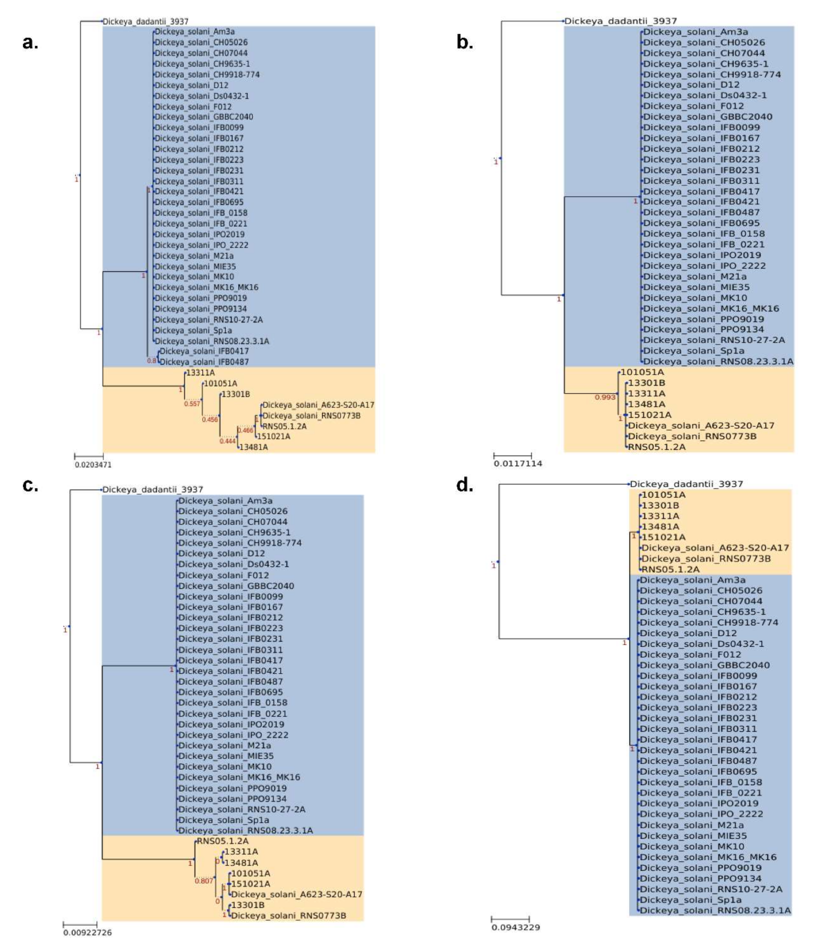 Microorganisms 10 02254 g005 Microorganisms 10 02254 g005