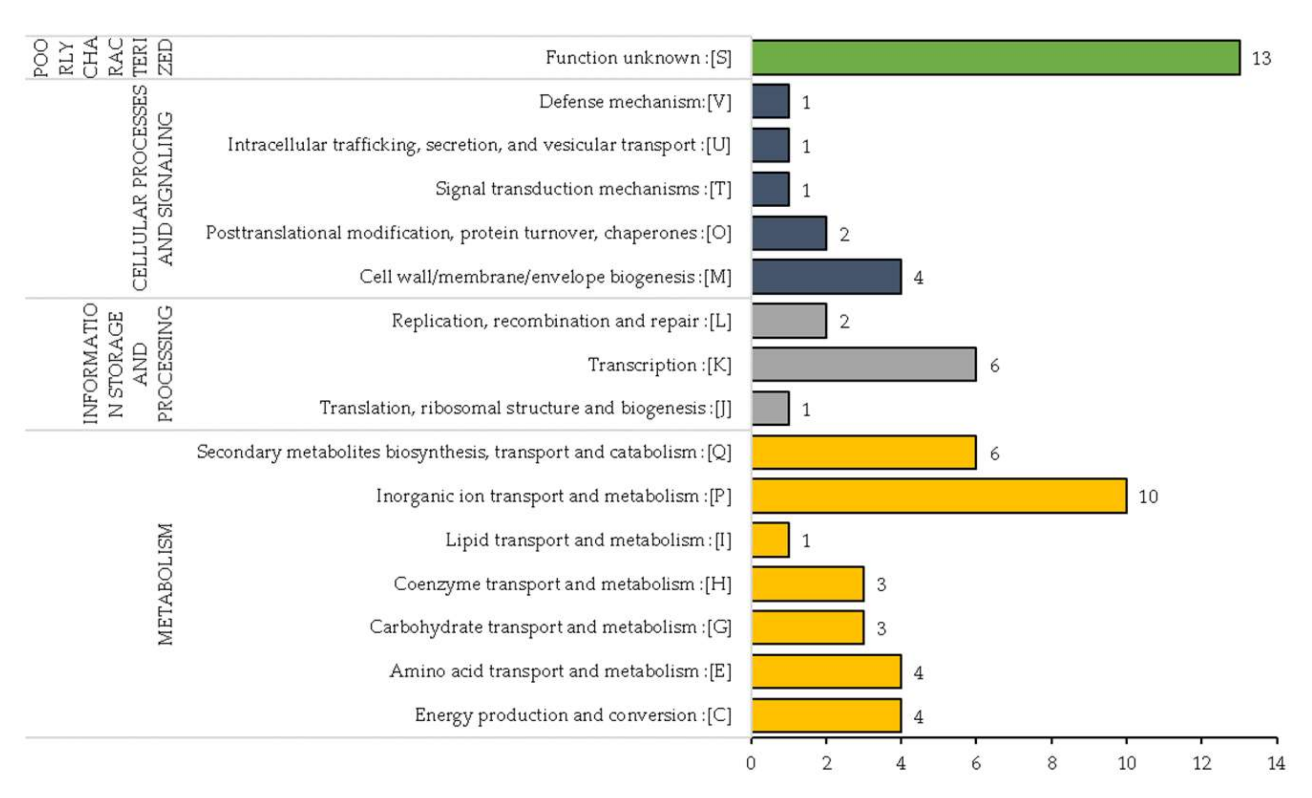 Microorganisms 10 02254 g006 Microorganisms 10 02254 g006