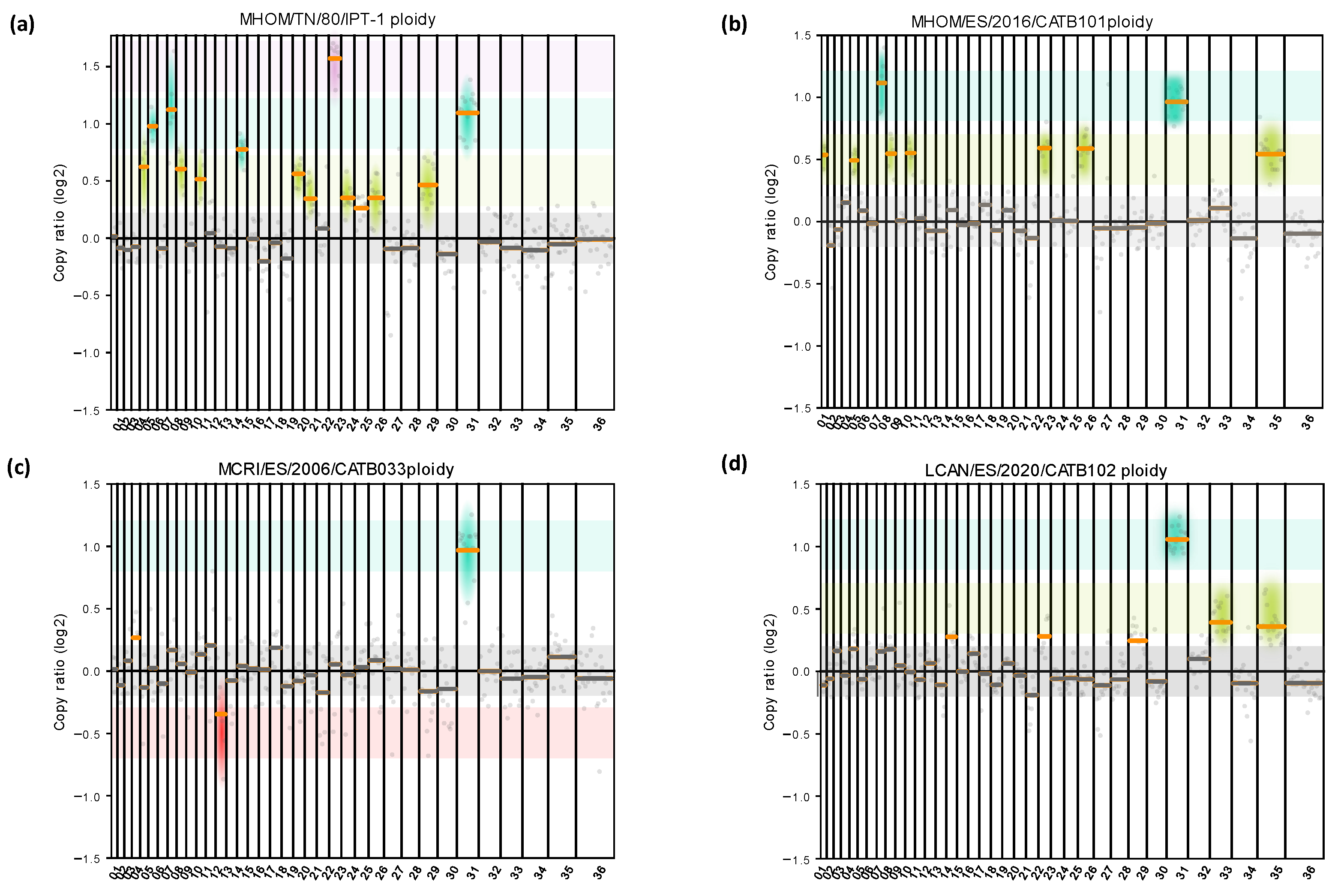 Microorganisms 10 02256 g002 Microorganisms 10 02256 g002