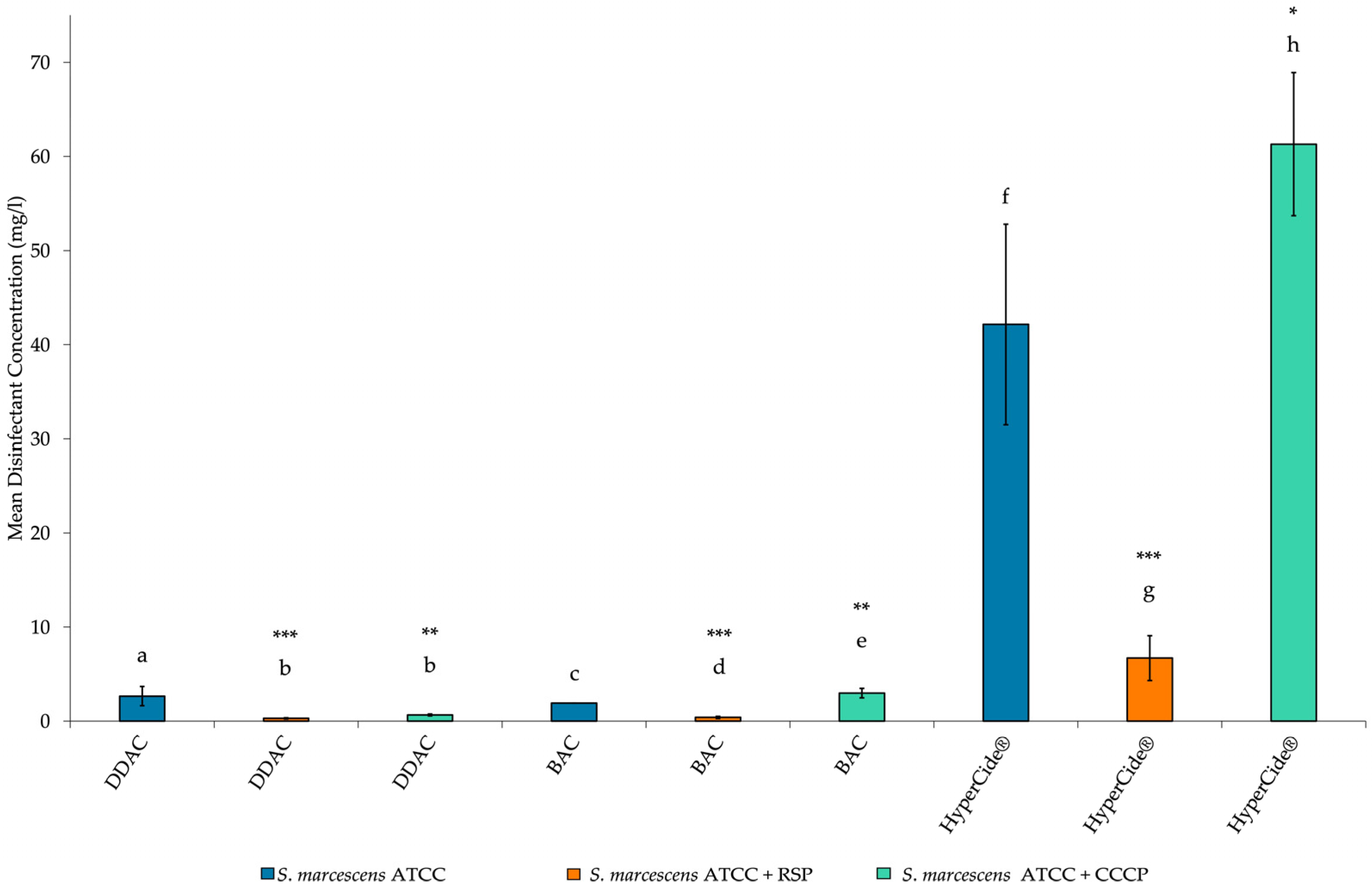 Microorganisms 10 02257 g005