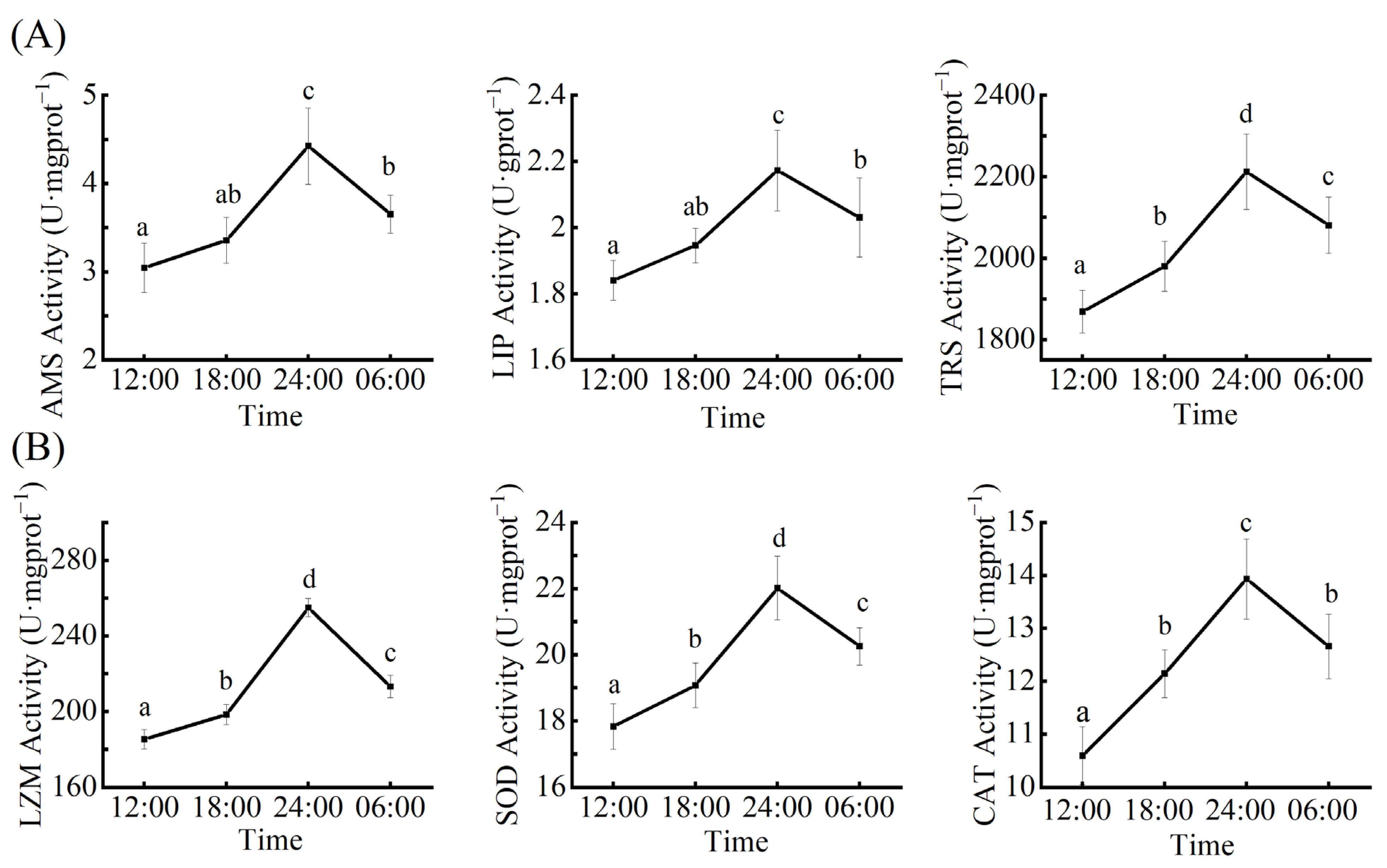 Microorganisms 10 02258 g001 Microorganisms 10 02258 g001