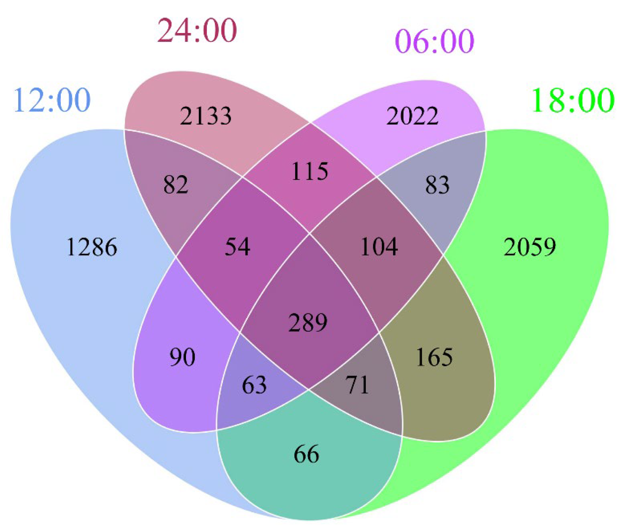 Microorganisms 10 02258 g002 Microorganisms 10 02258 g002