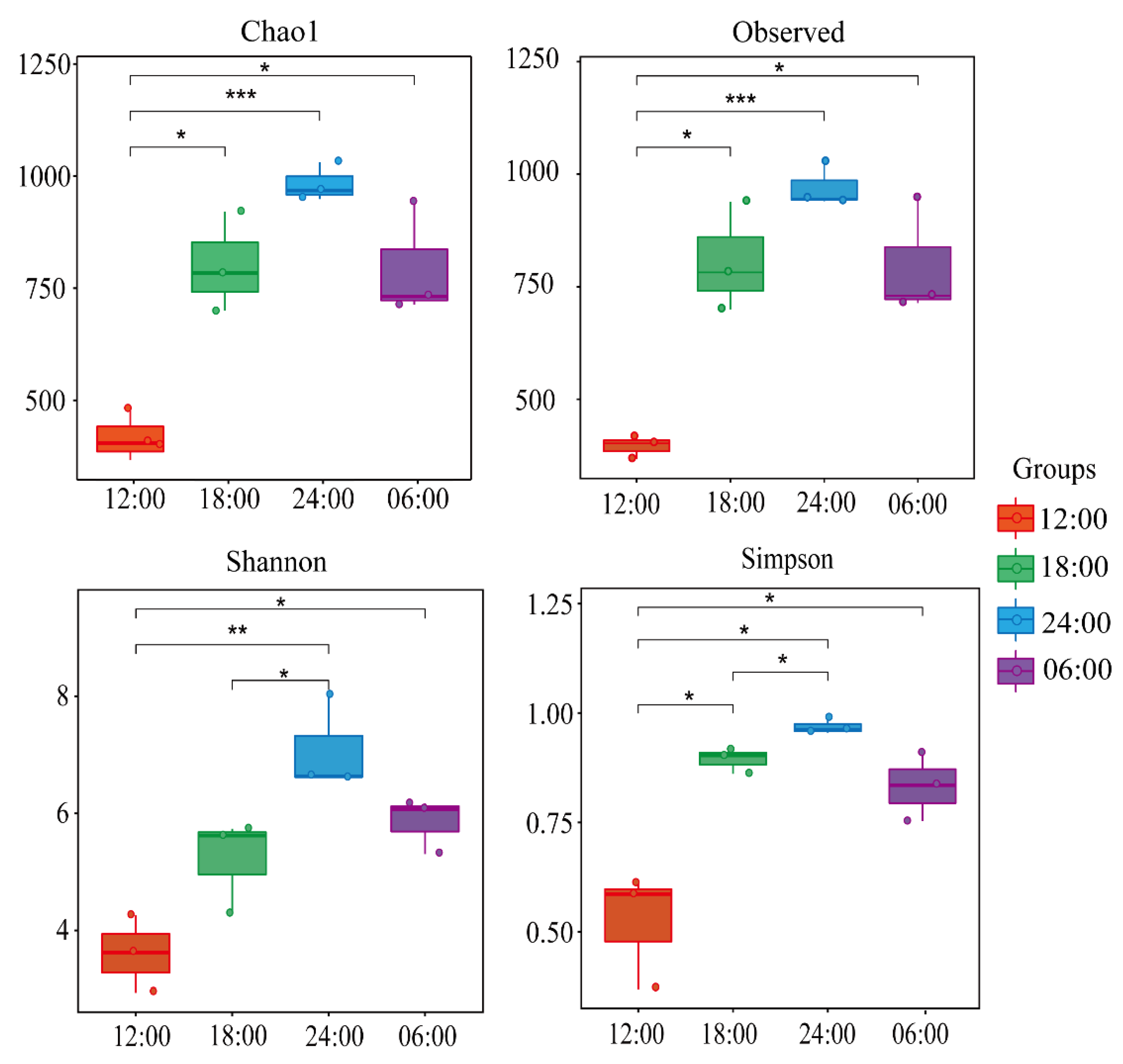 Microorganisms 10 02258 g003 Microorganisms 10 02258 g003