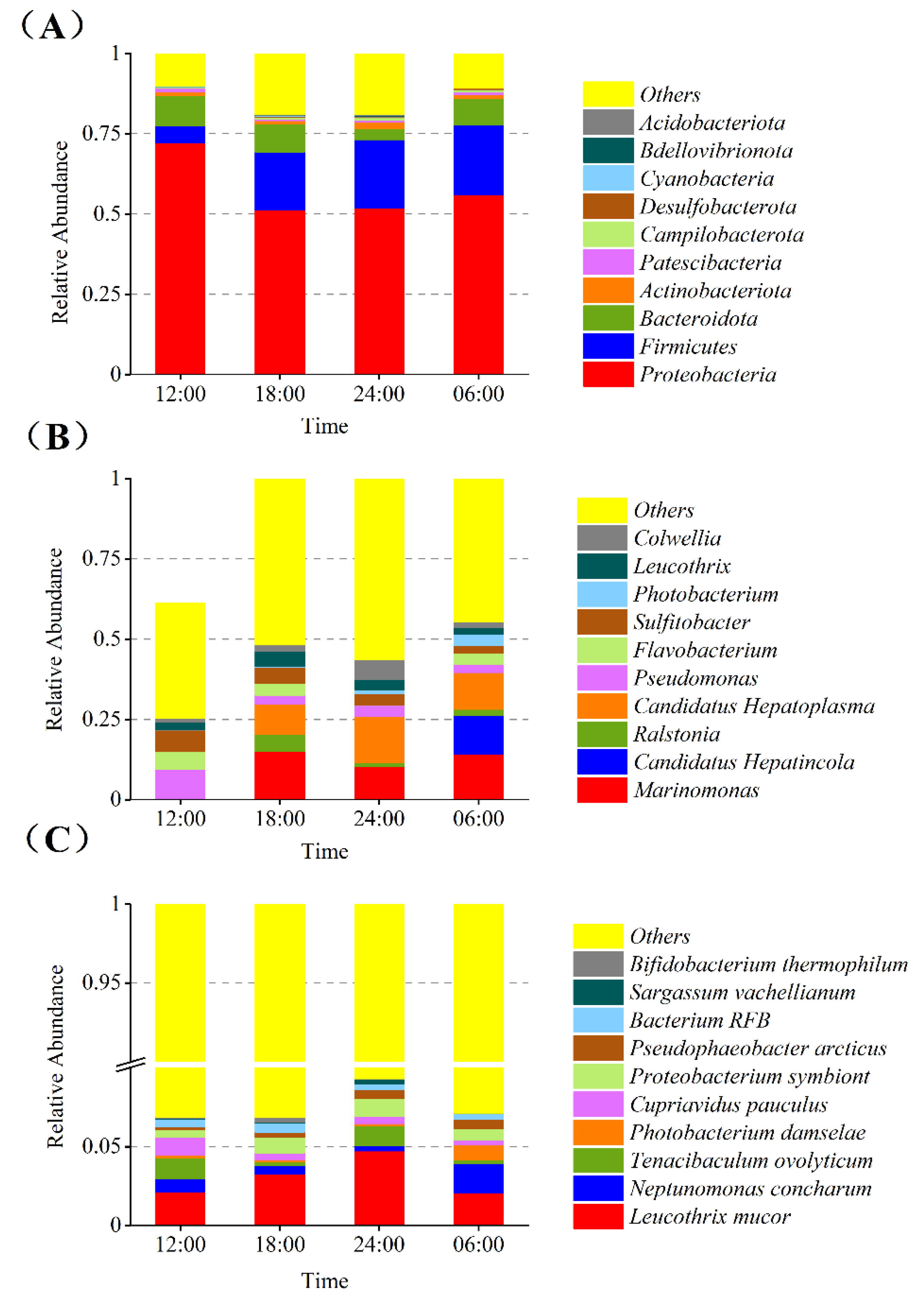 Microorganisms 10 02258 g004 Microorganisms 10 02258 g004