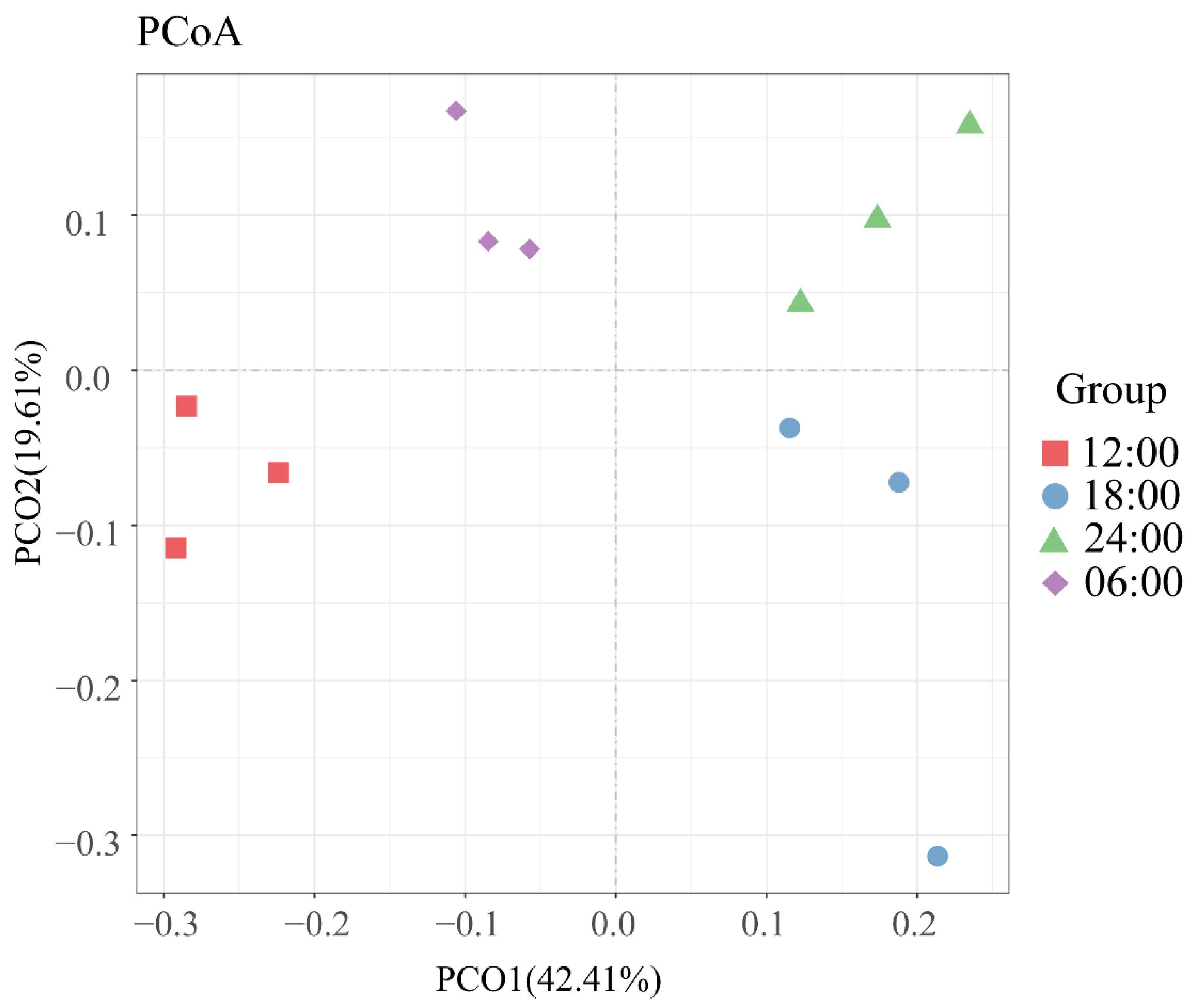 Microorganisms 10 02258 g005 Microorganisms 10 02258 g005