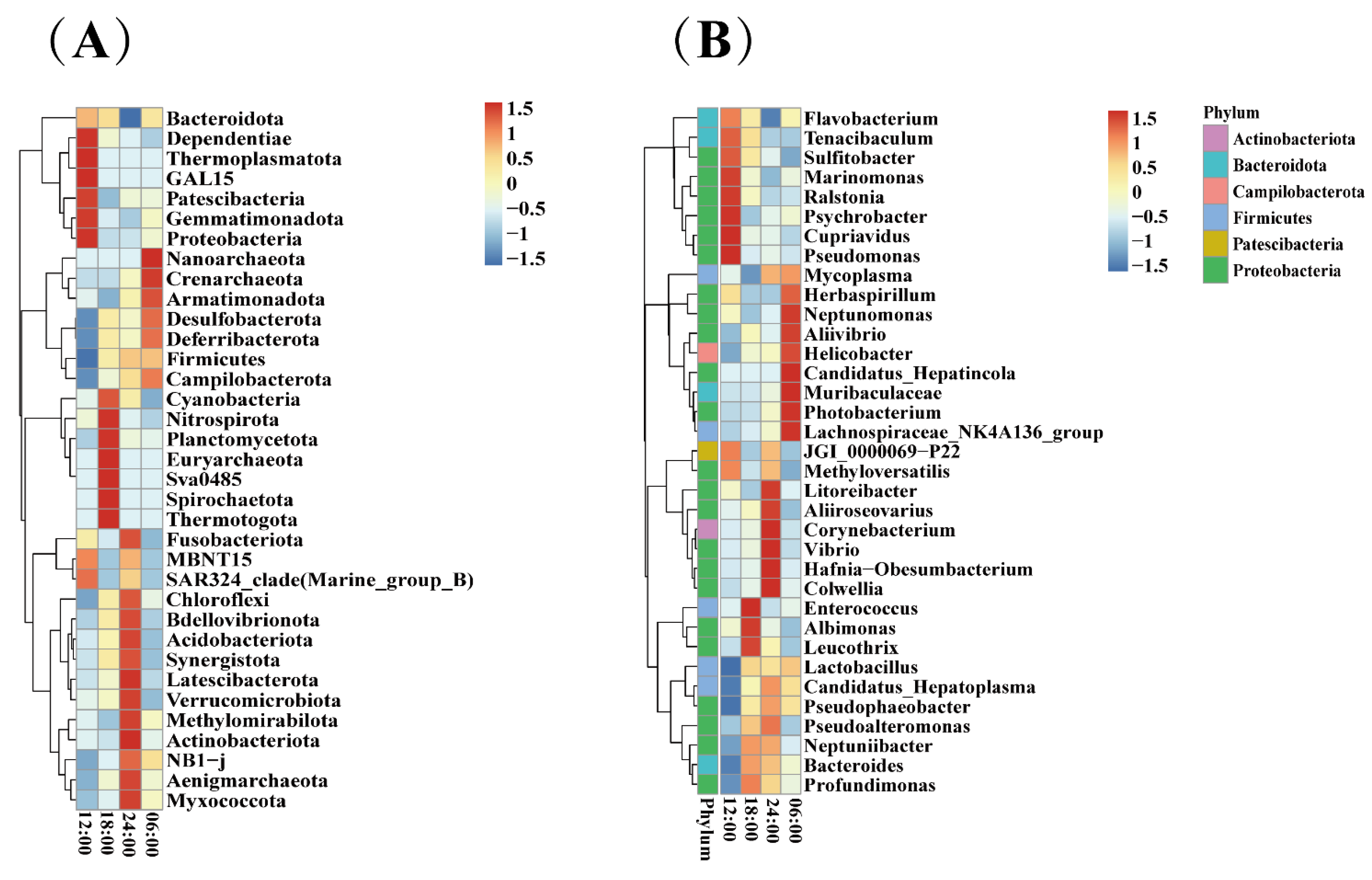 Microorganisms 10 02258 g006 Microorganisms 10 02258 g006