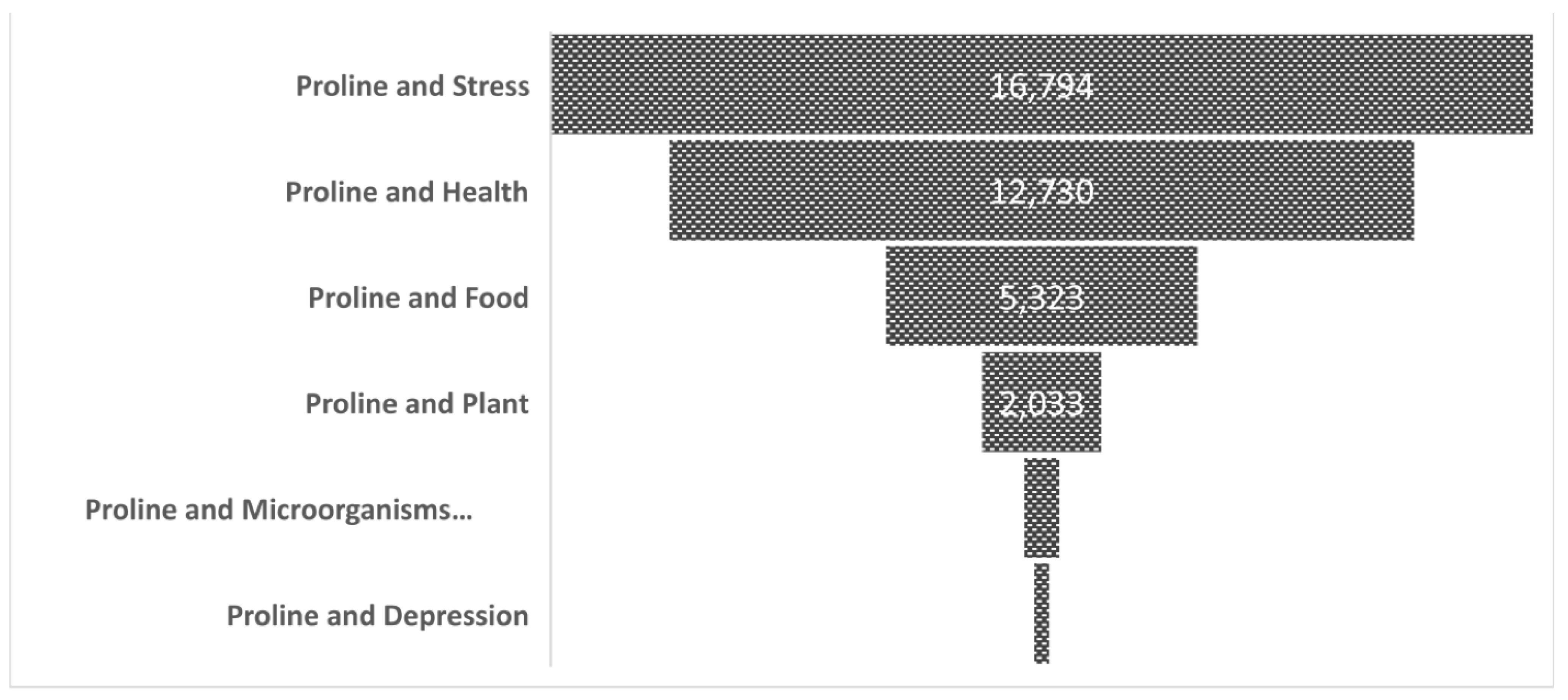 Microorganisms 10 02264 g003