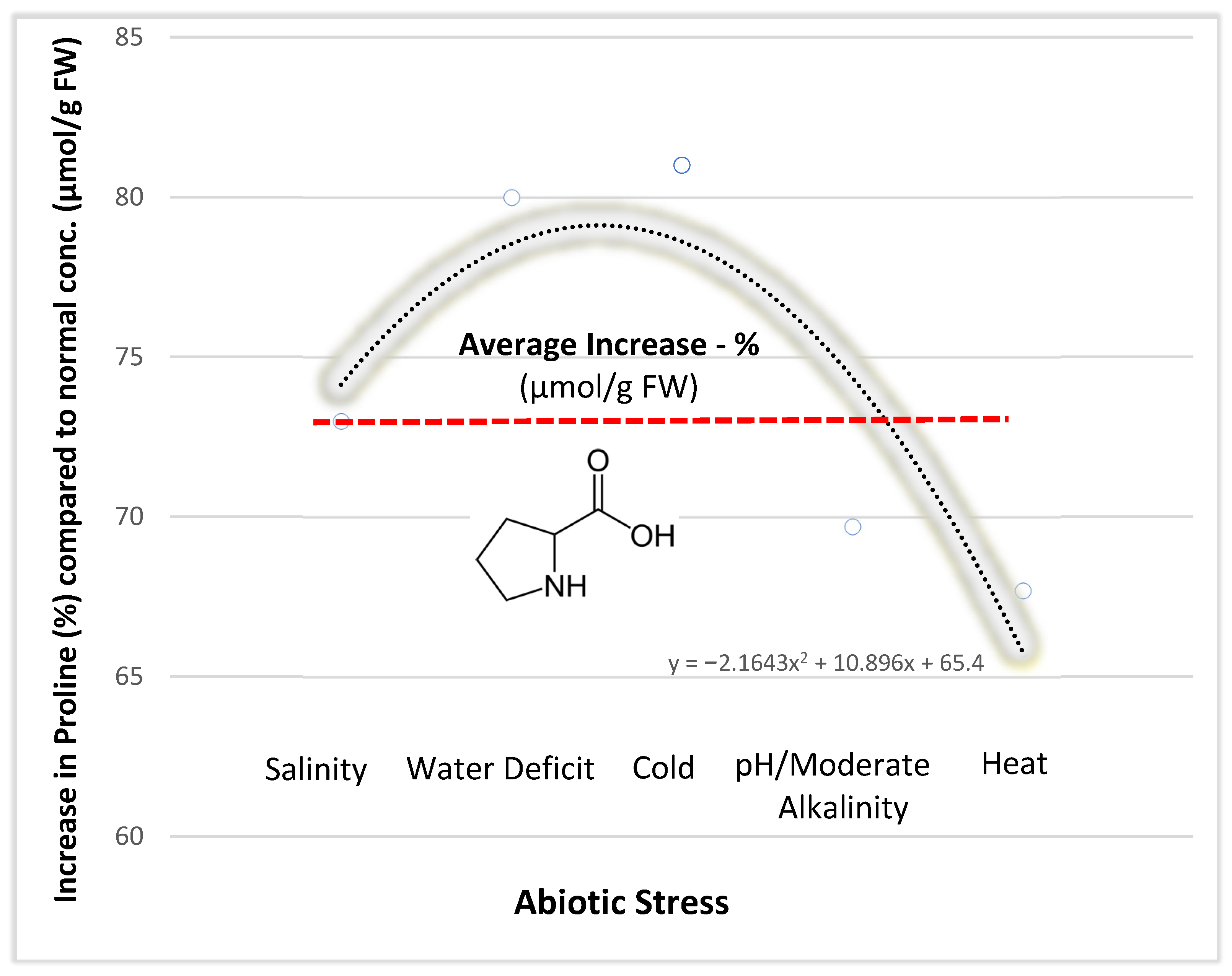 Microorganisms 10 02264 g004