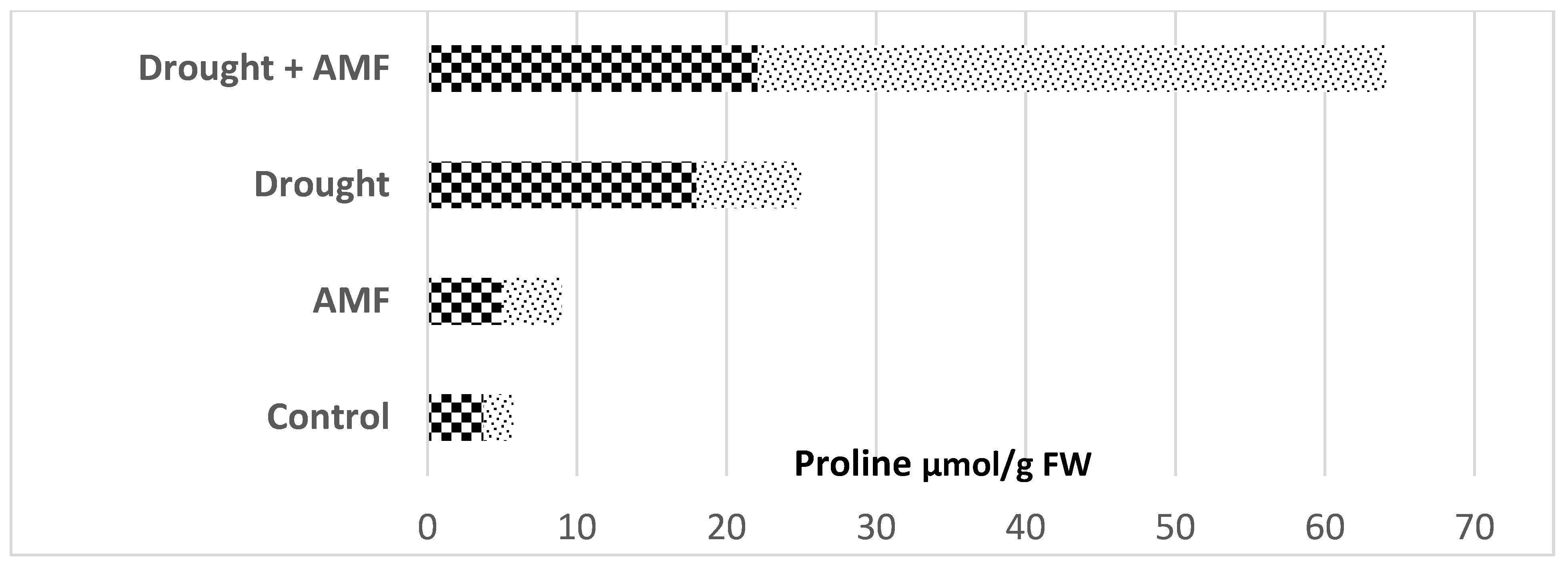 Microorganisms 10 02264 g005