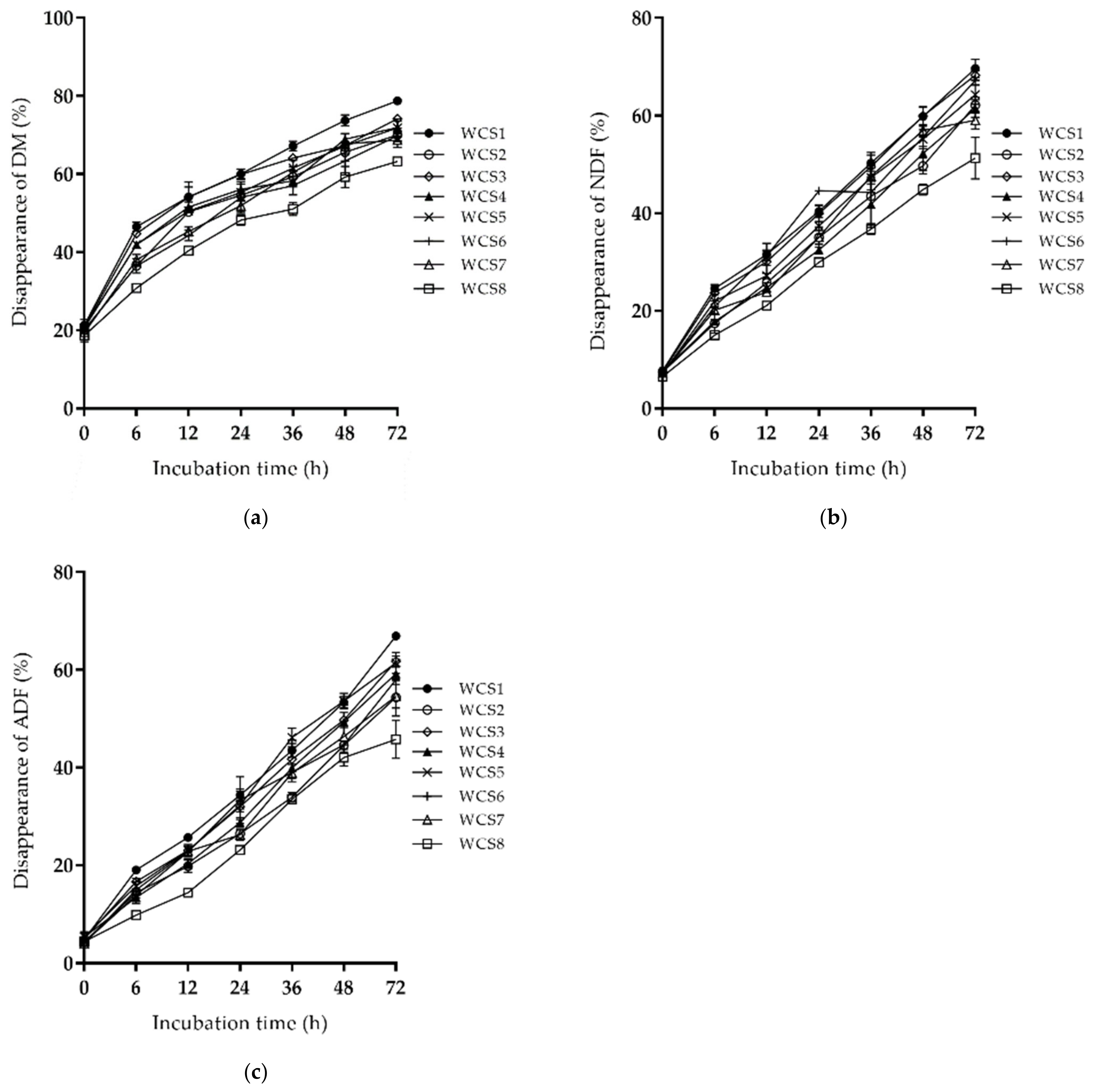 Microorganisms 10 02269 g0a1