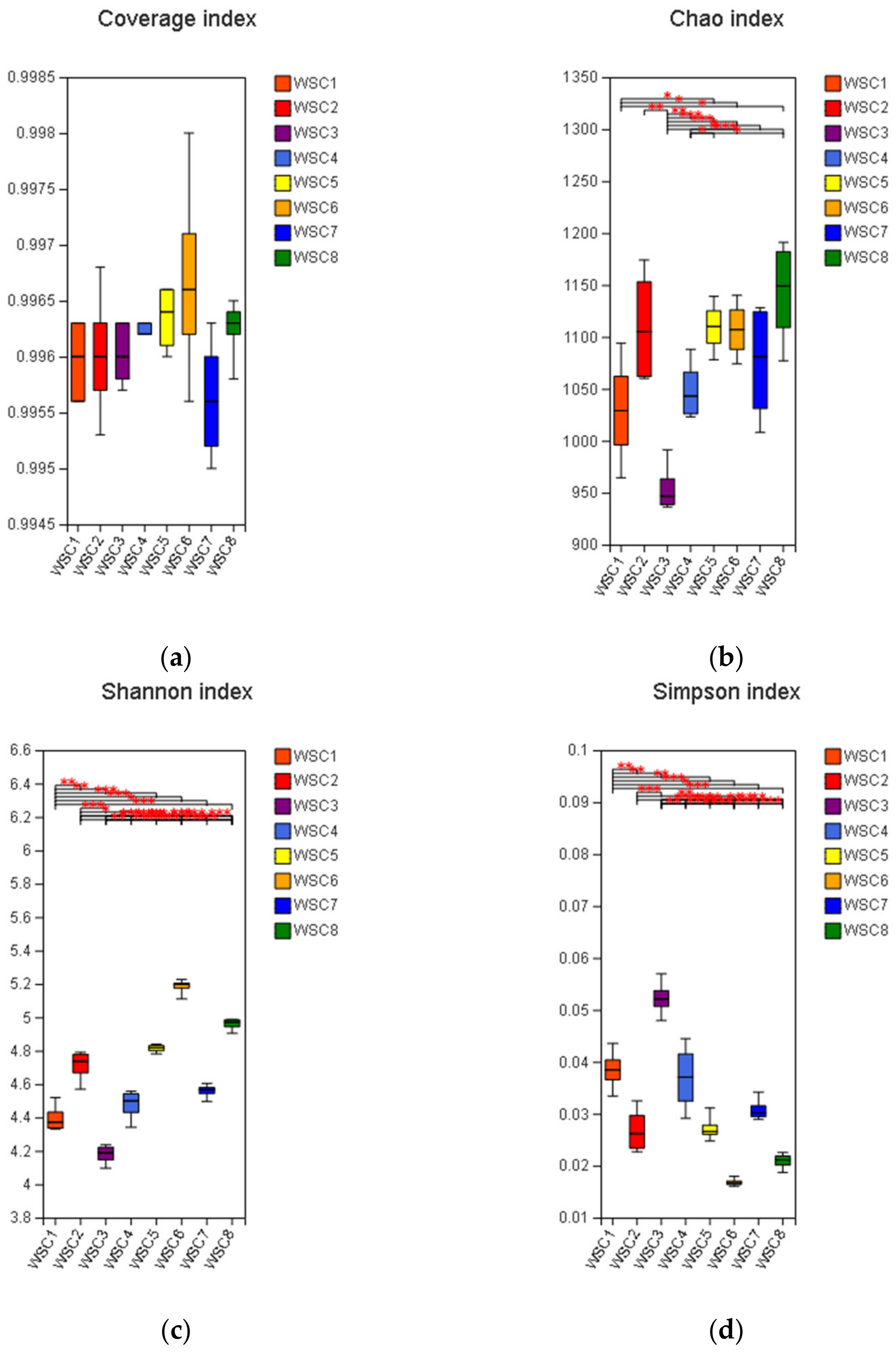 Microorganisms 10 02269 g0a3