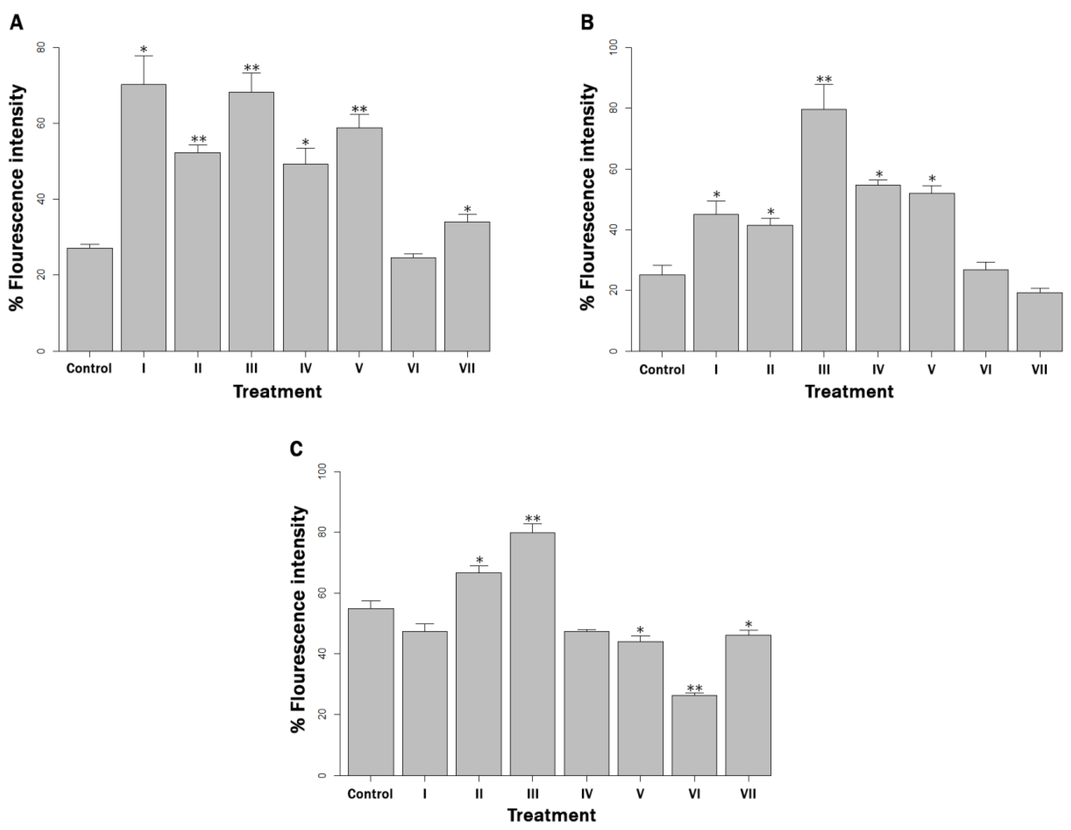 Microorganisms 10 02272 g003