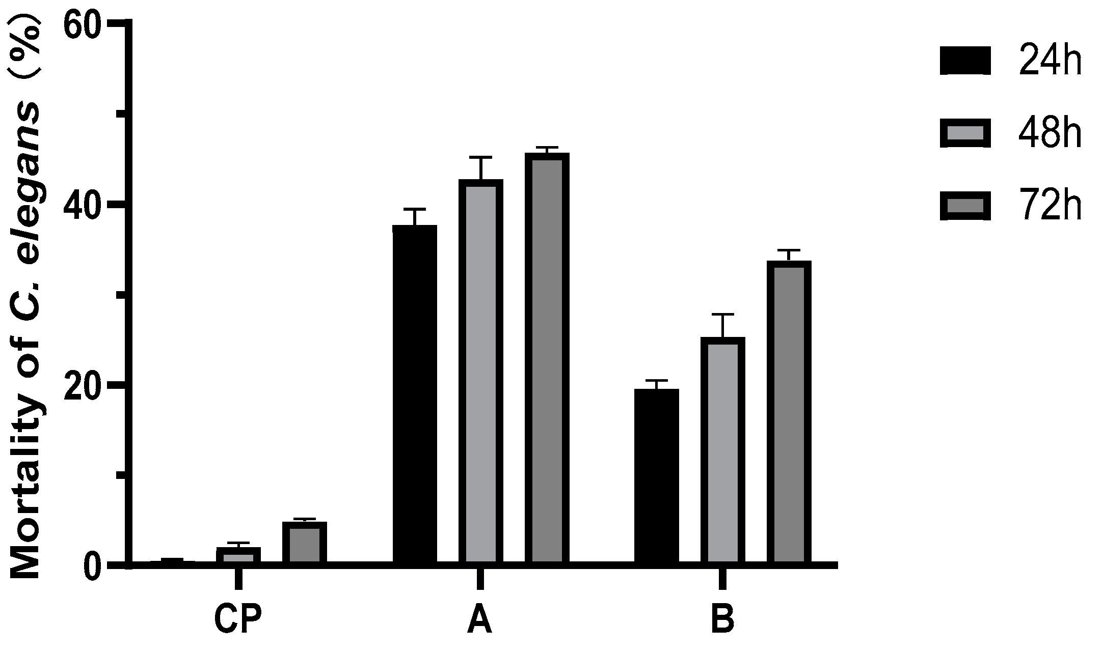 Microorganisms 10 02274 g003 Microorganisms 10 02274 g003
