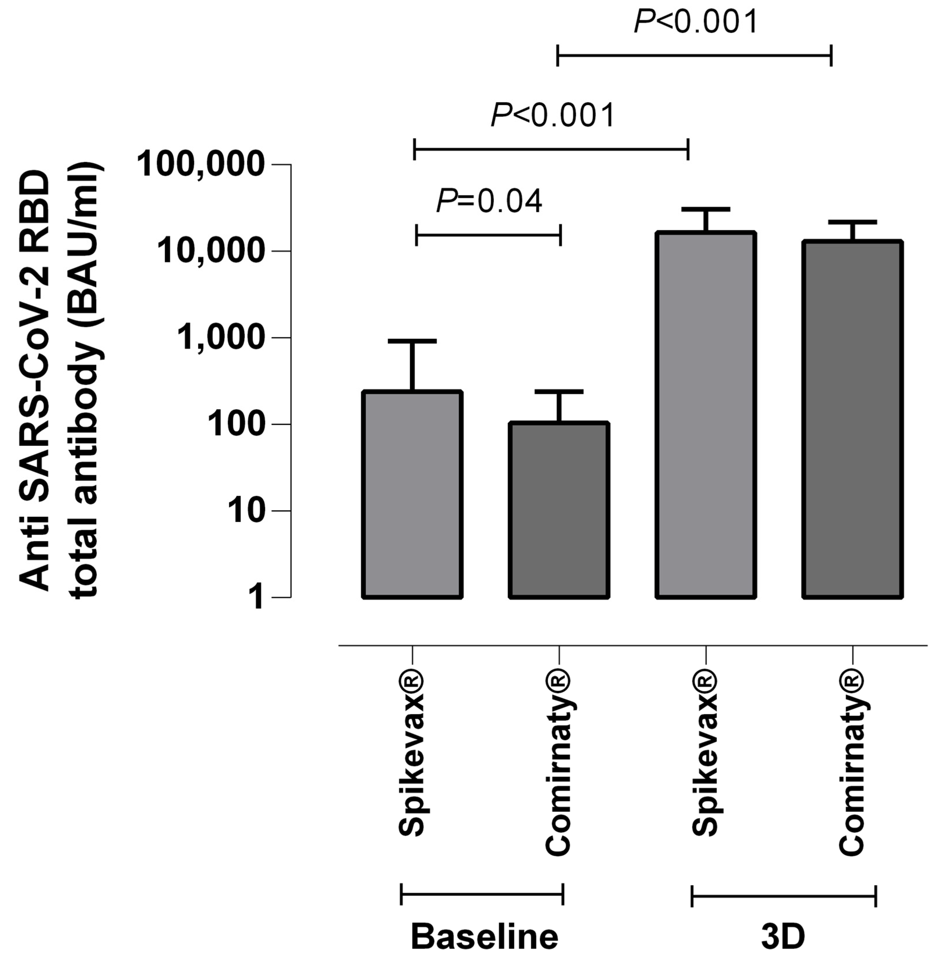 Microorganisms 10 02275 g002 550