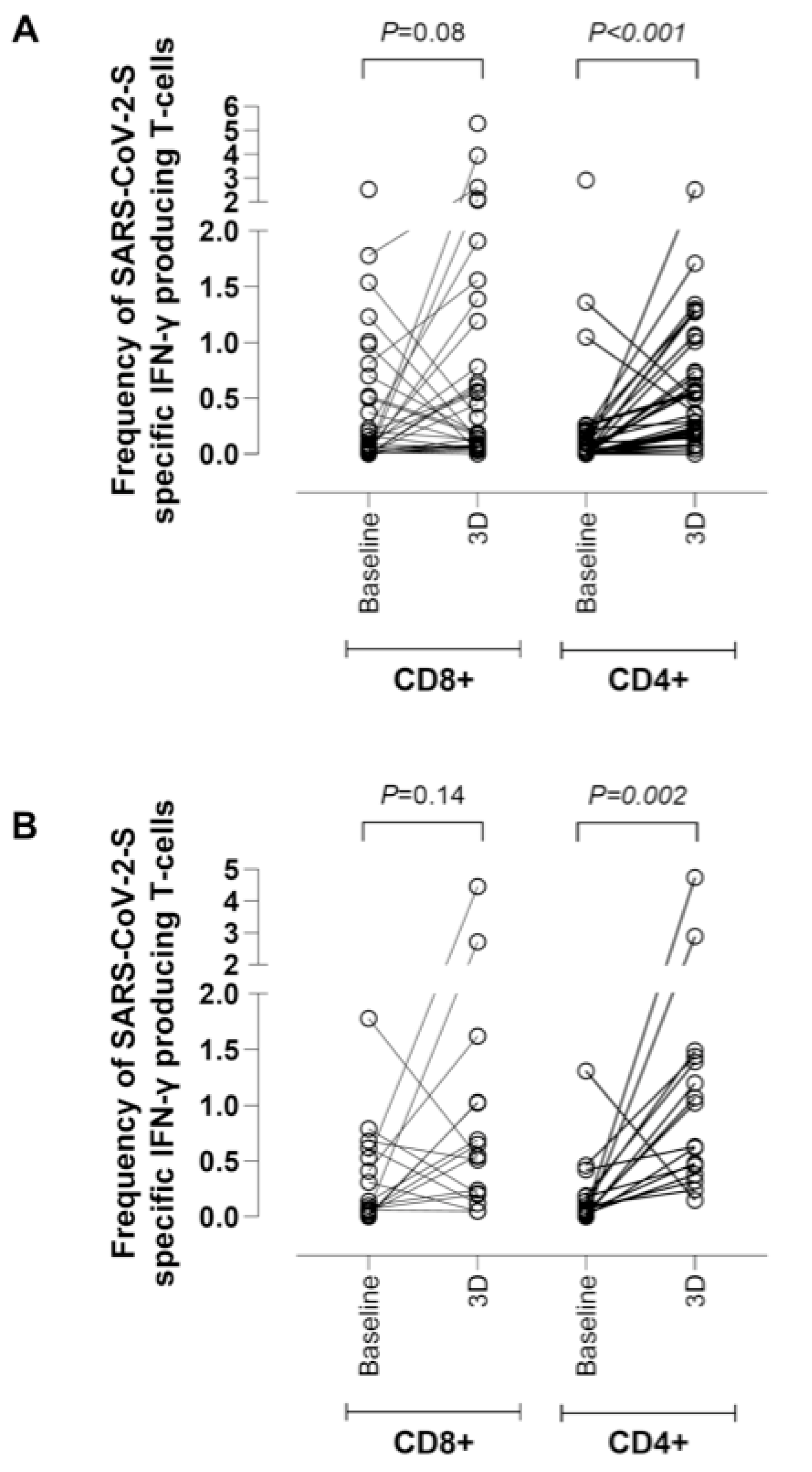 Microorganisms 10 02275 g004 550