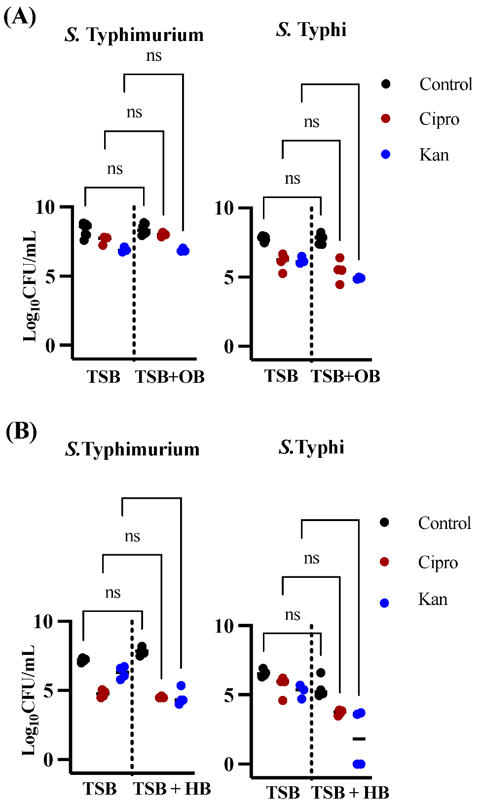 Microorganisms 10 02276 g002